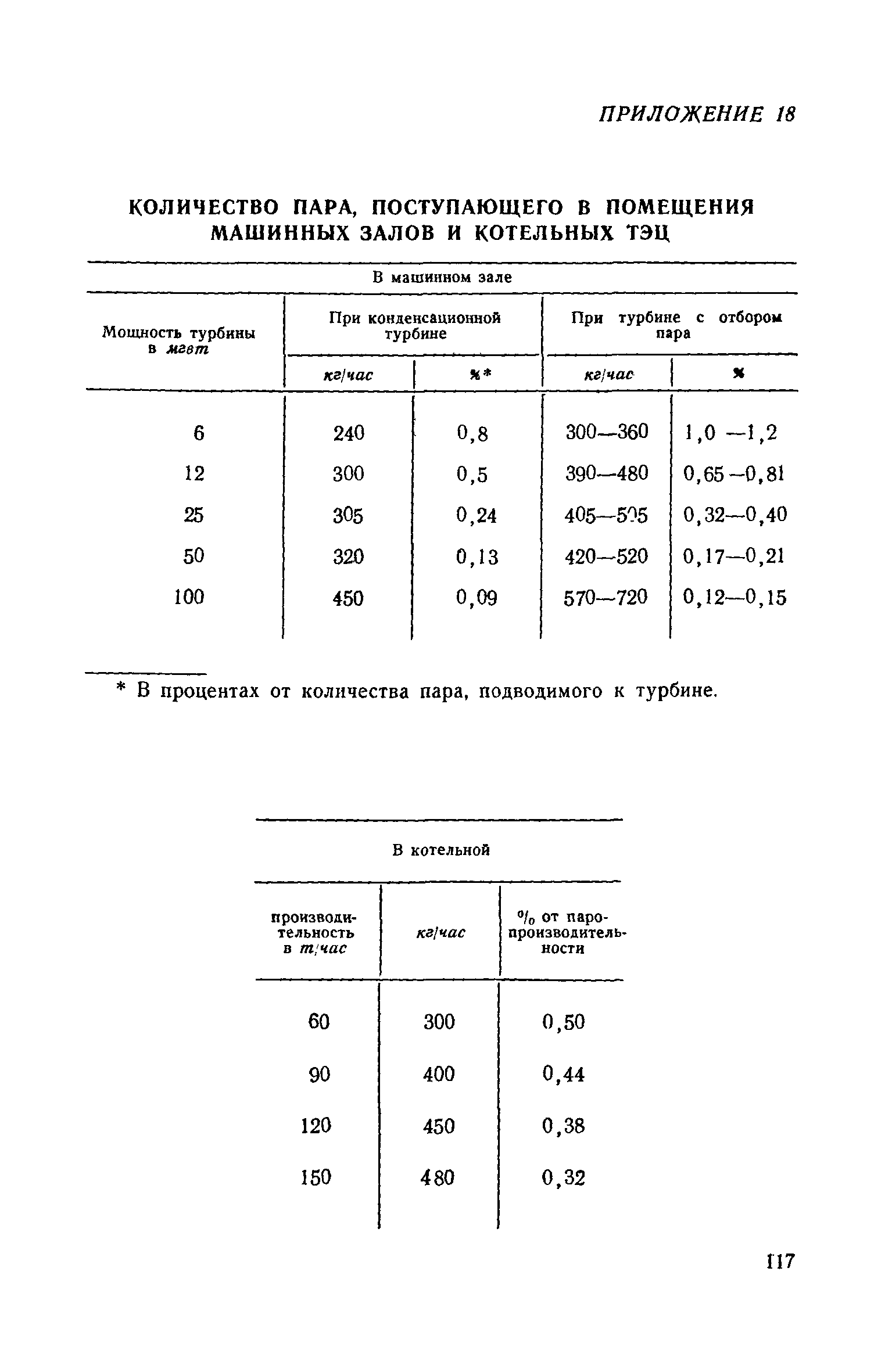 СН 7-57