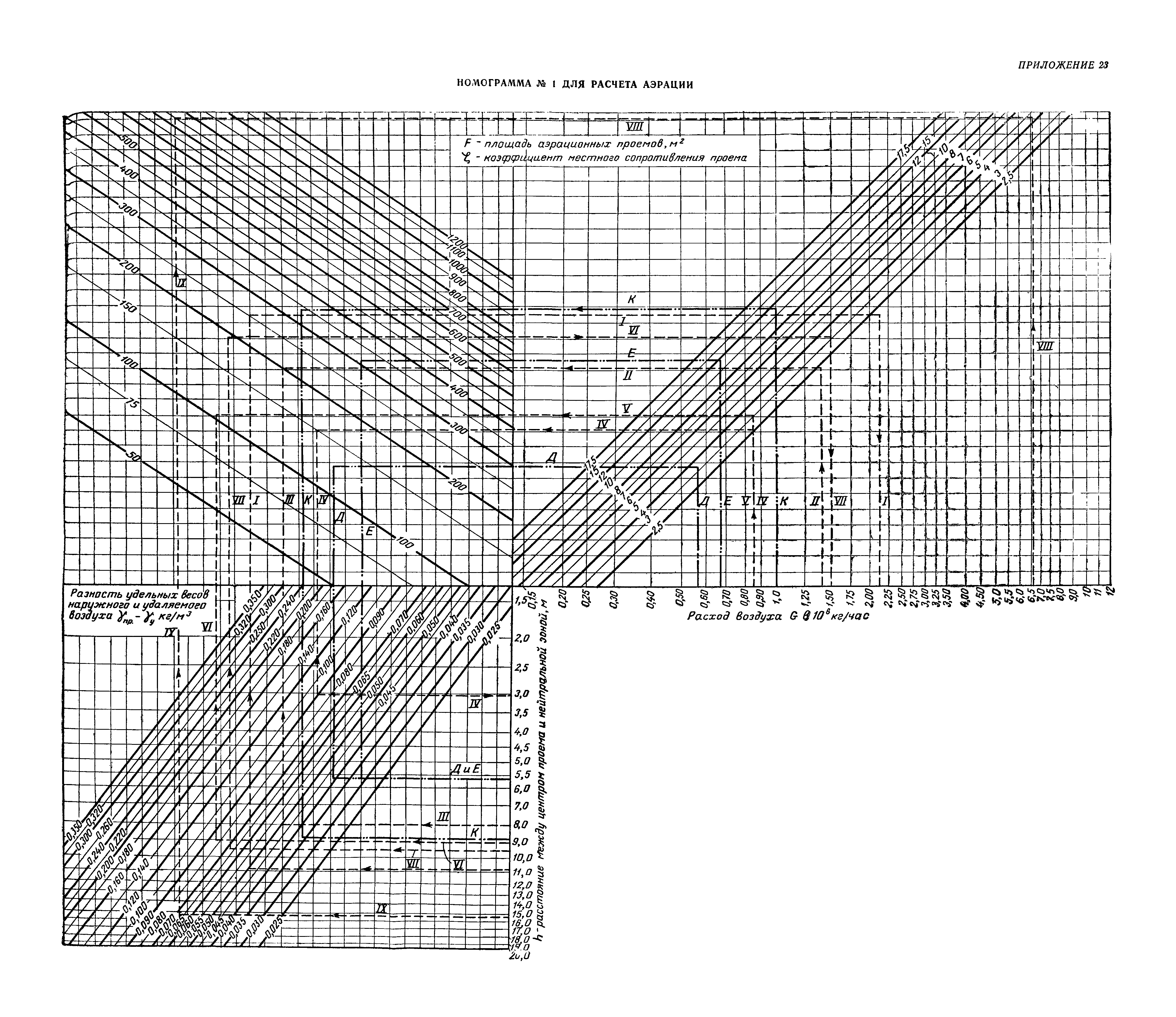 СН 7-57