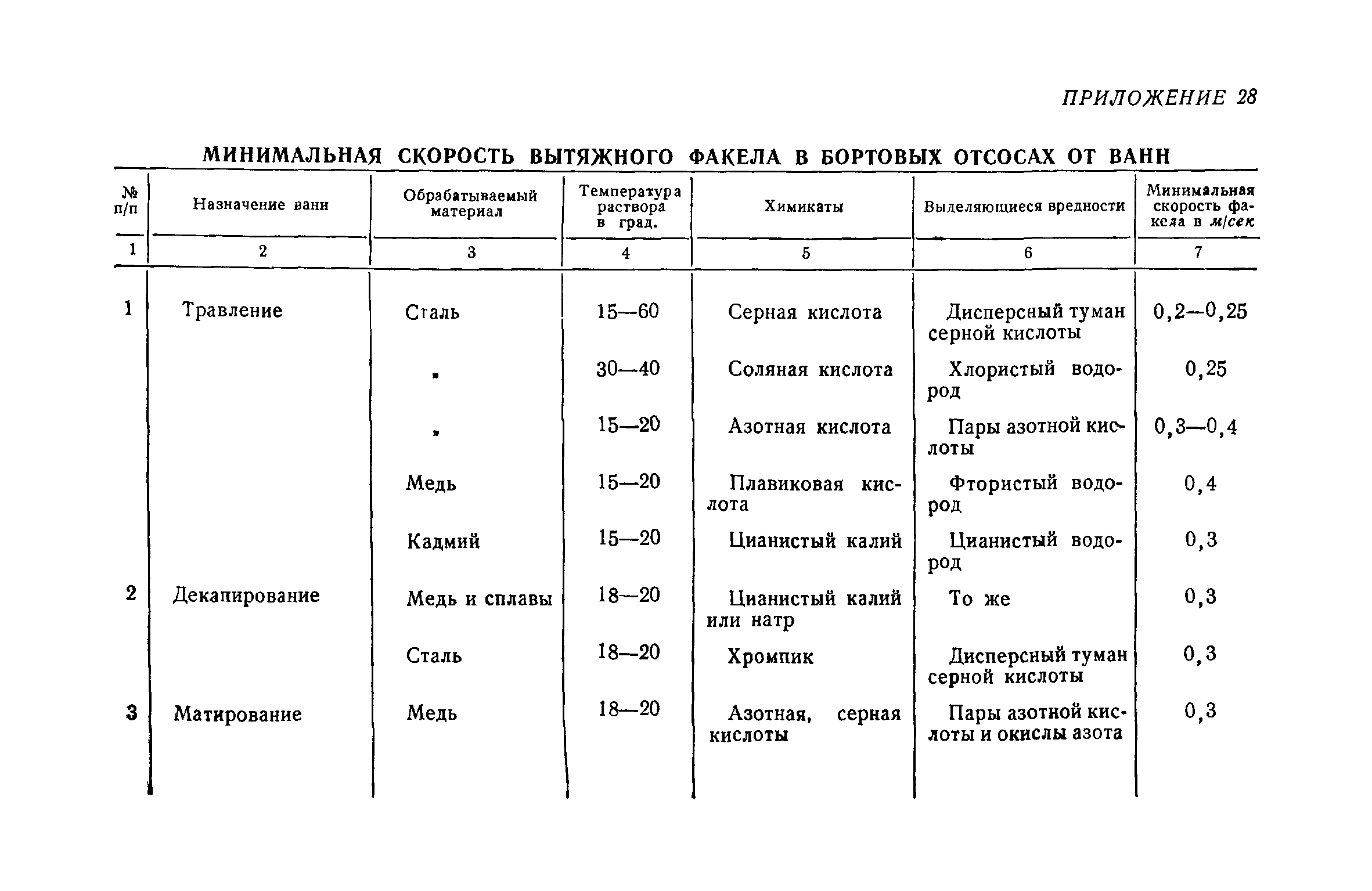 СН 7-57