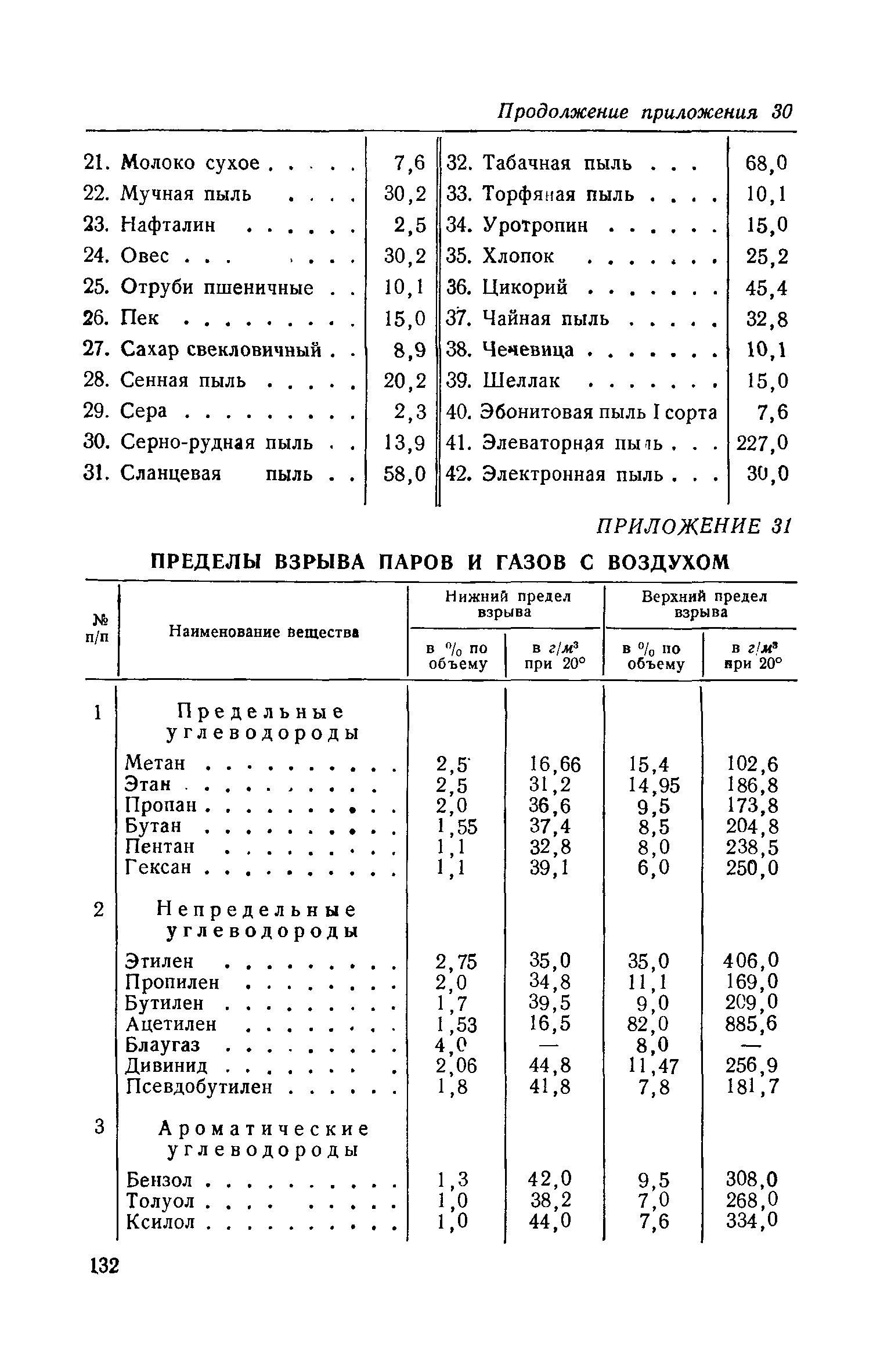 СН 7-57