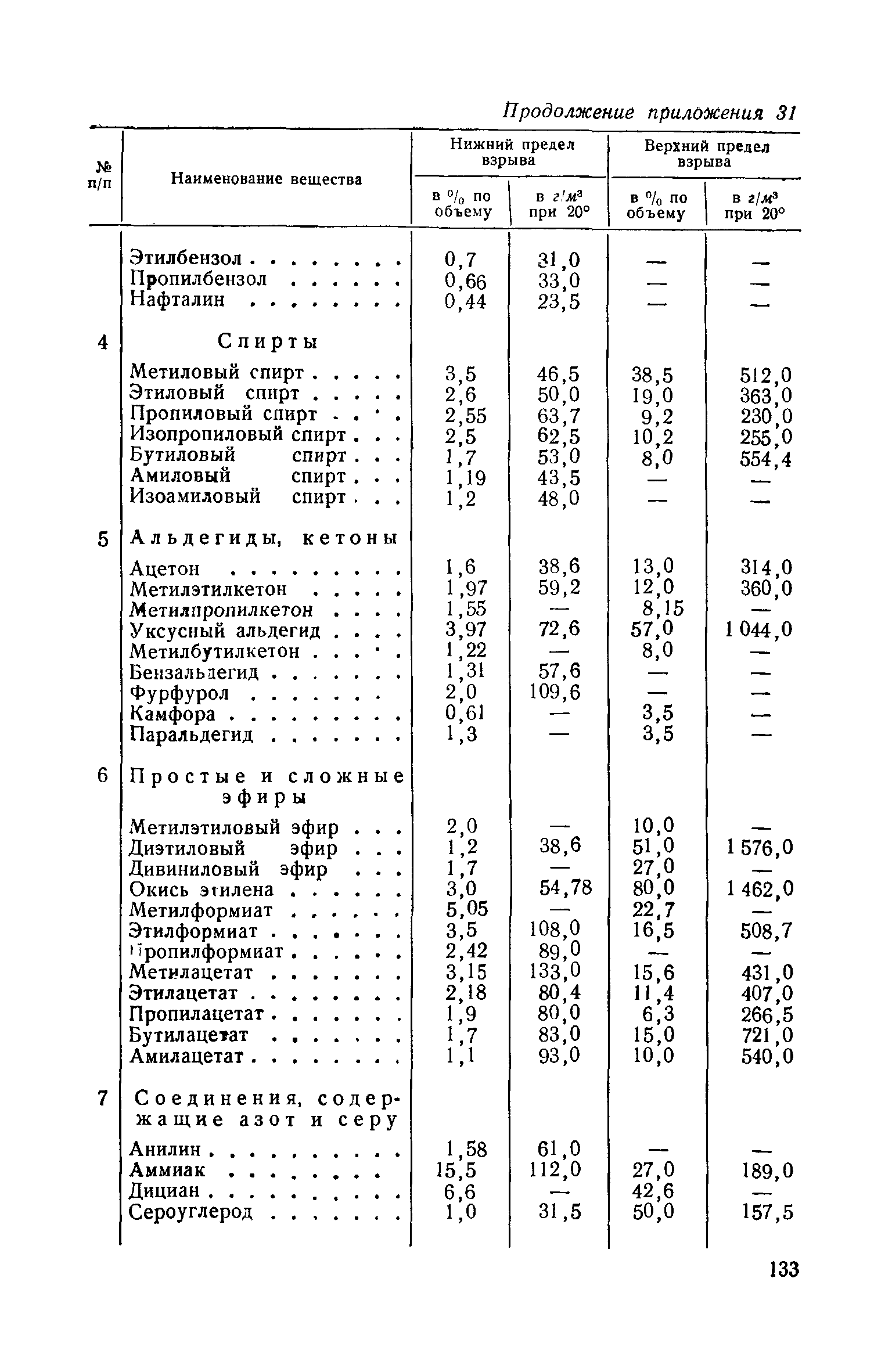 СН 7-57