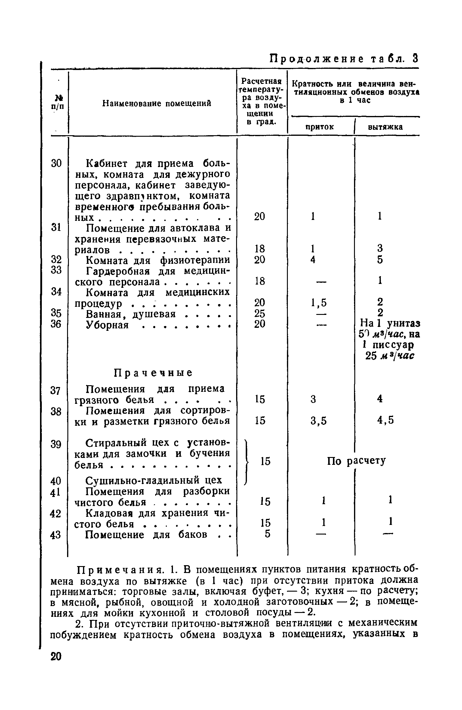 СН 7-57