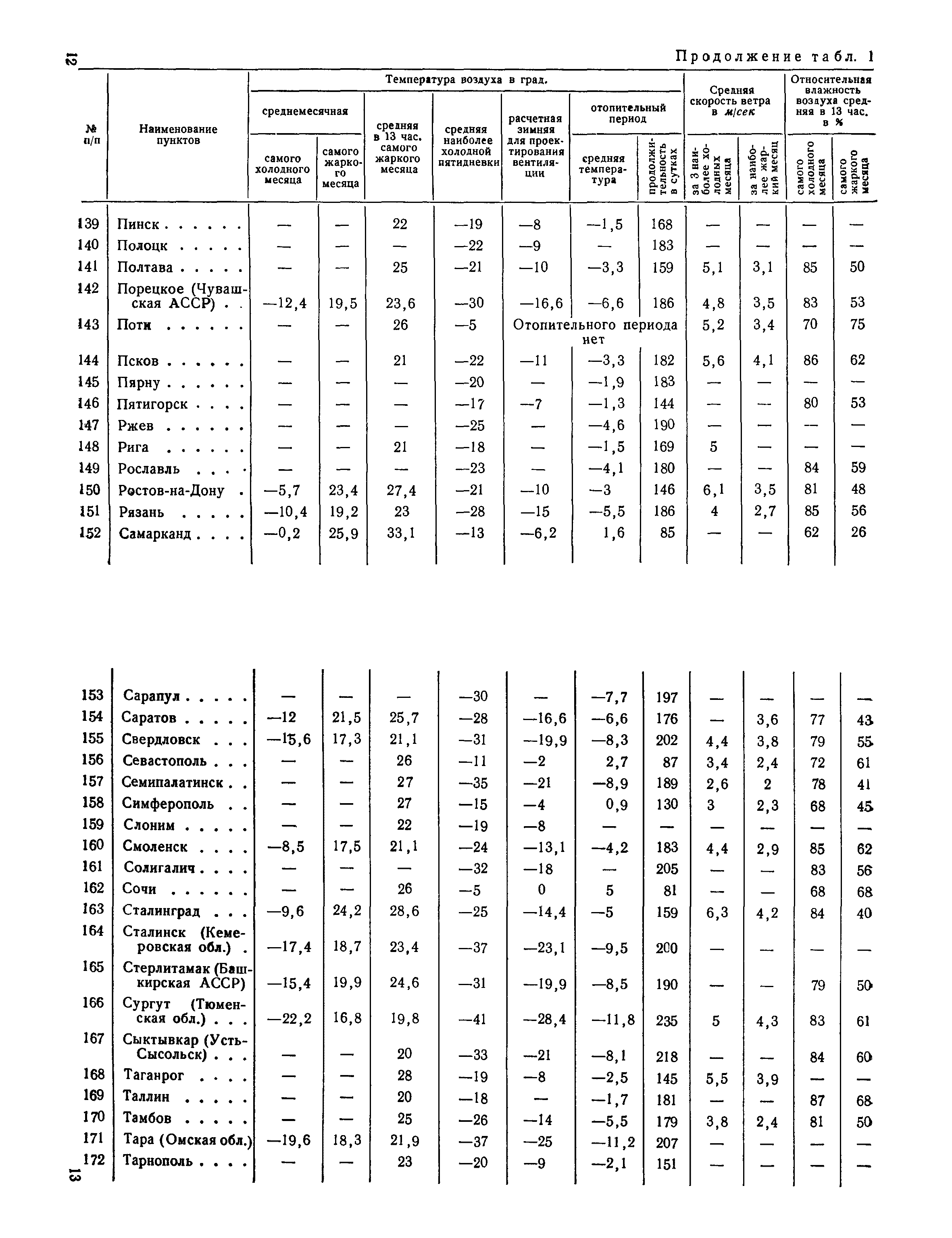 СН 7-57