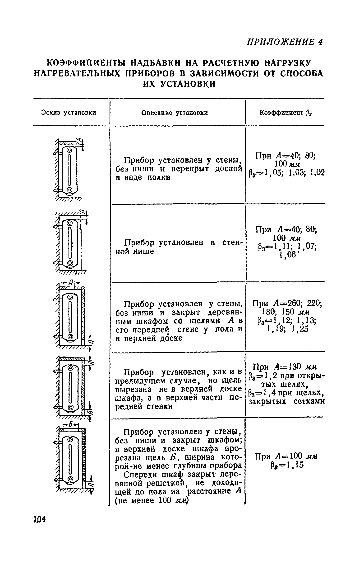 СН 7-57