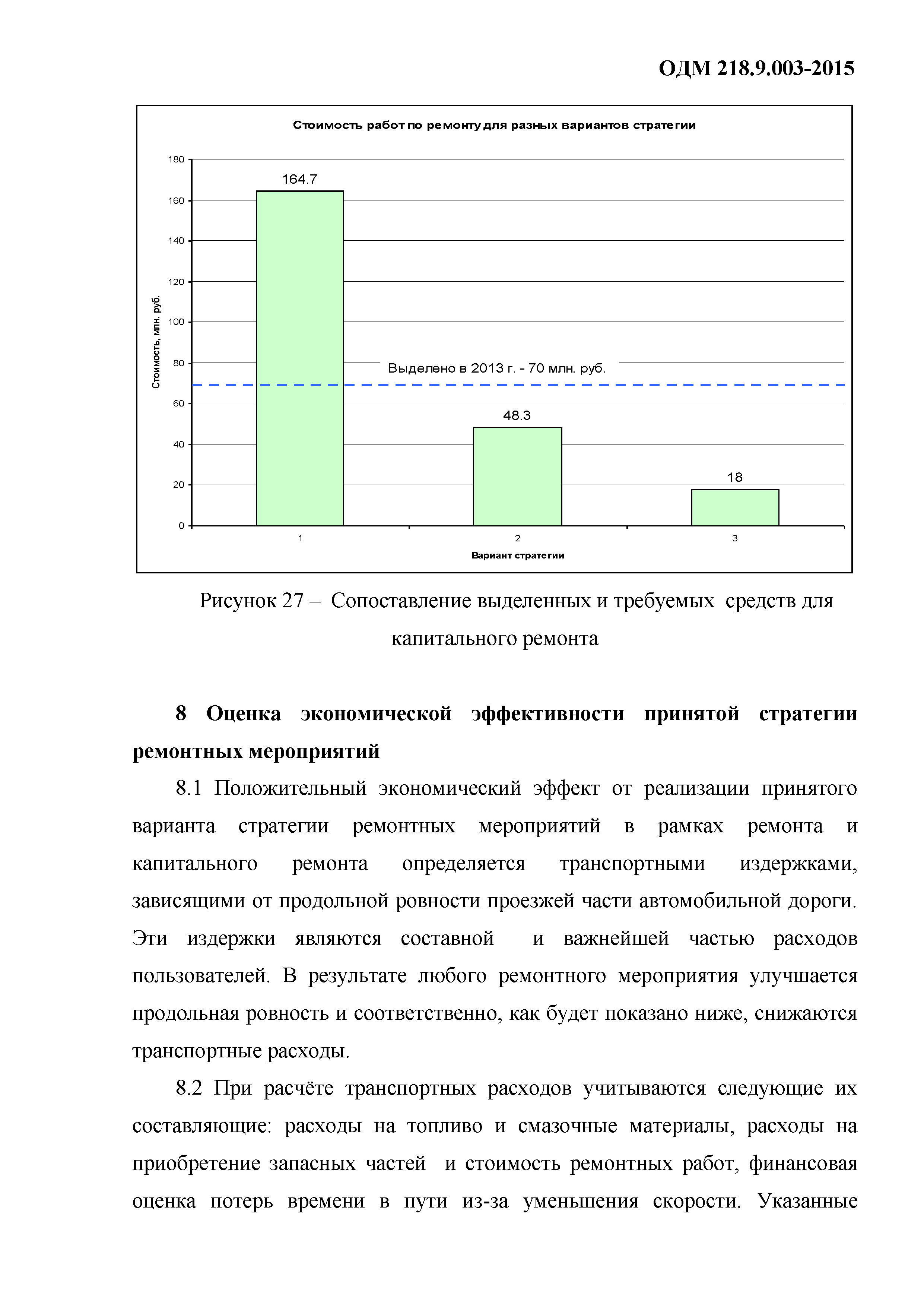 ОДМ 218.9.003-2015