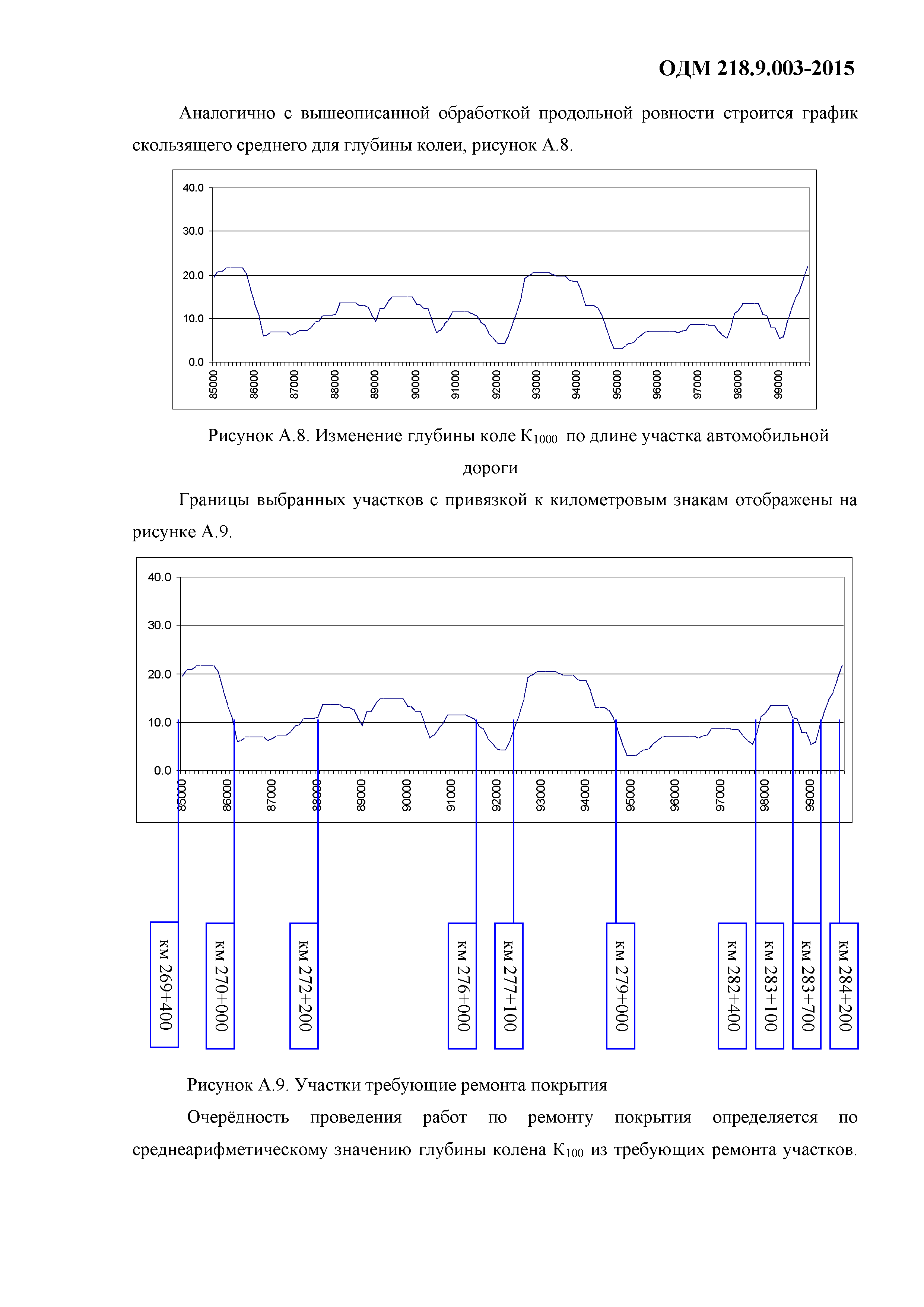 ОДМ 218.9.003-2015