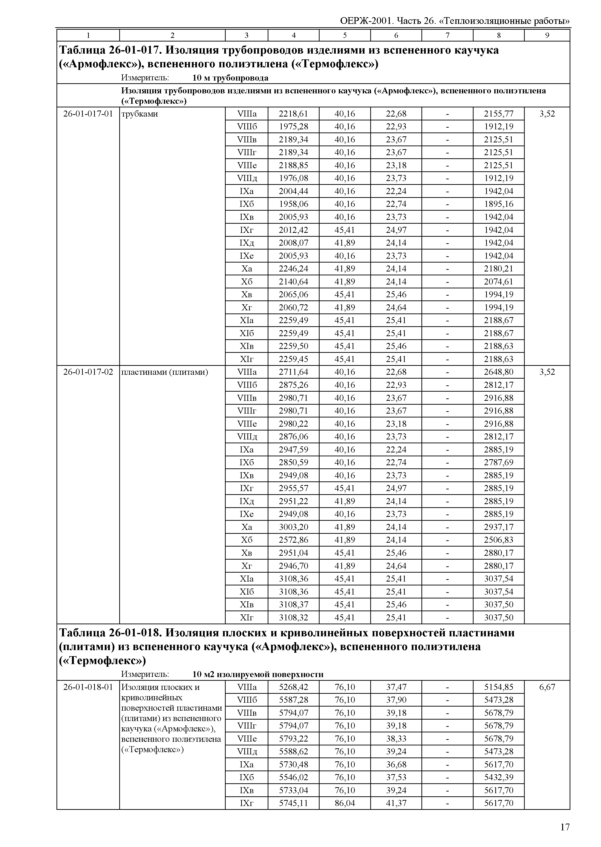 ОЕРЖ 81-02-26-2001