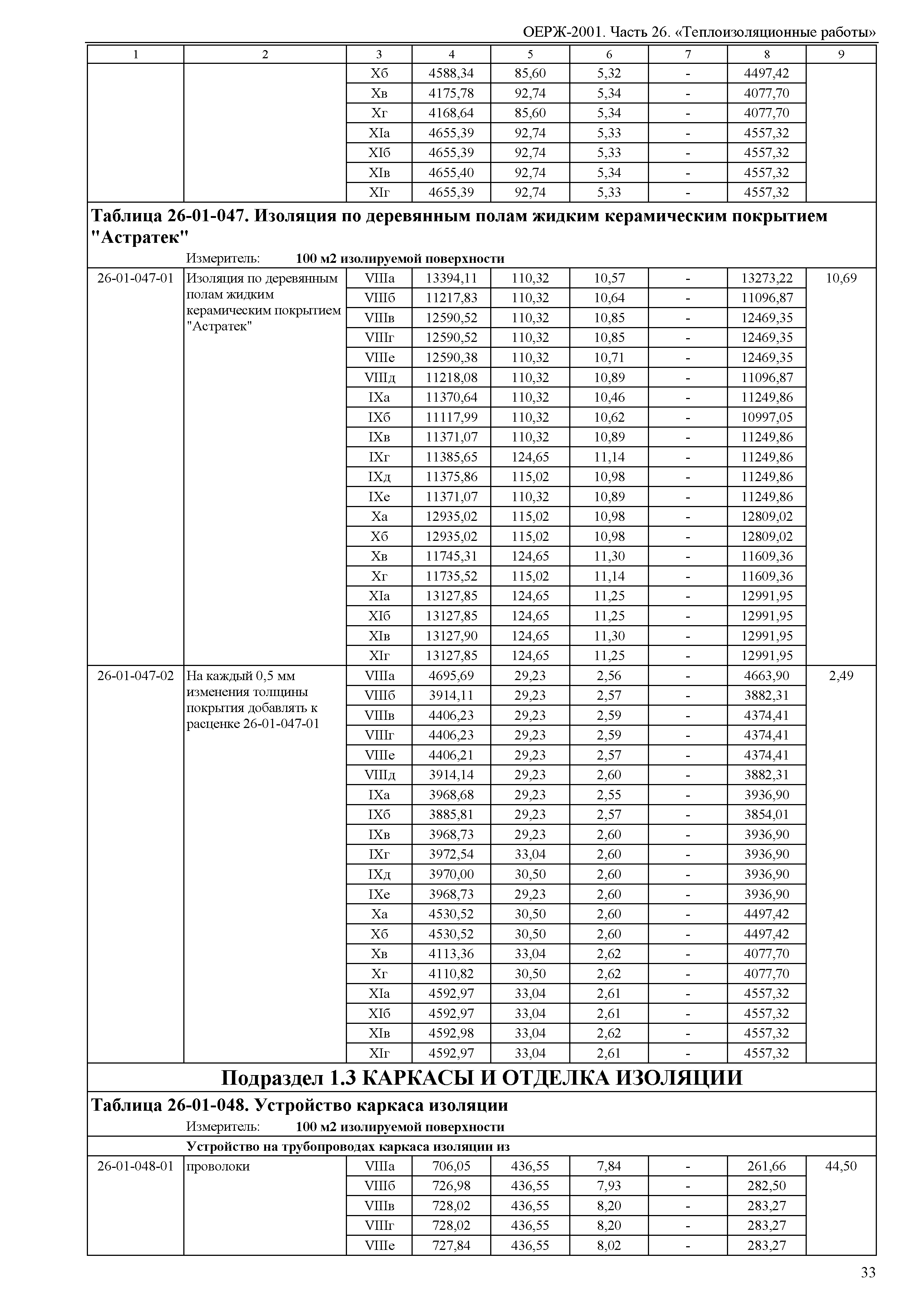 ОЕРЖ 81-02-26-2001