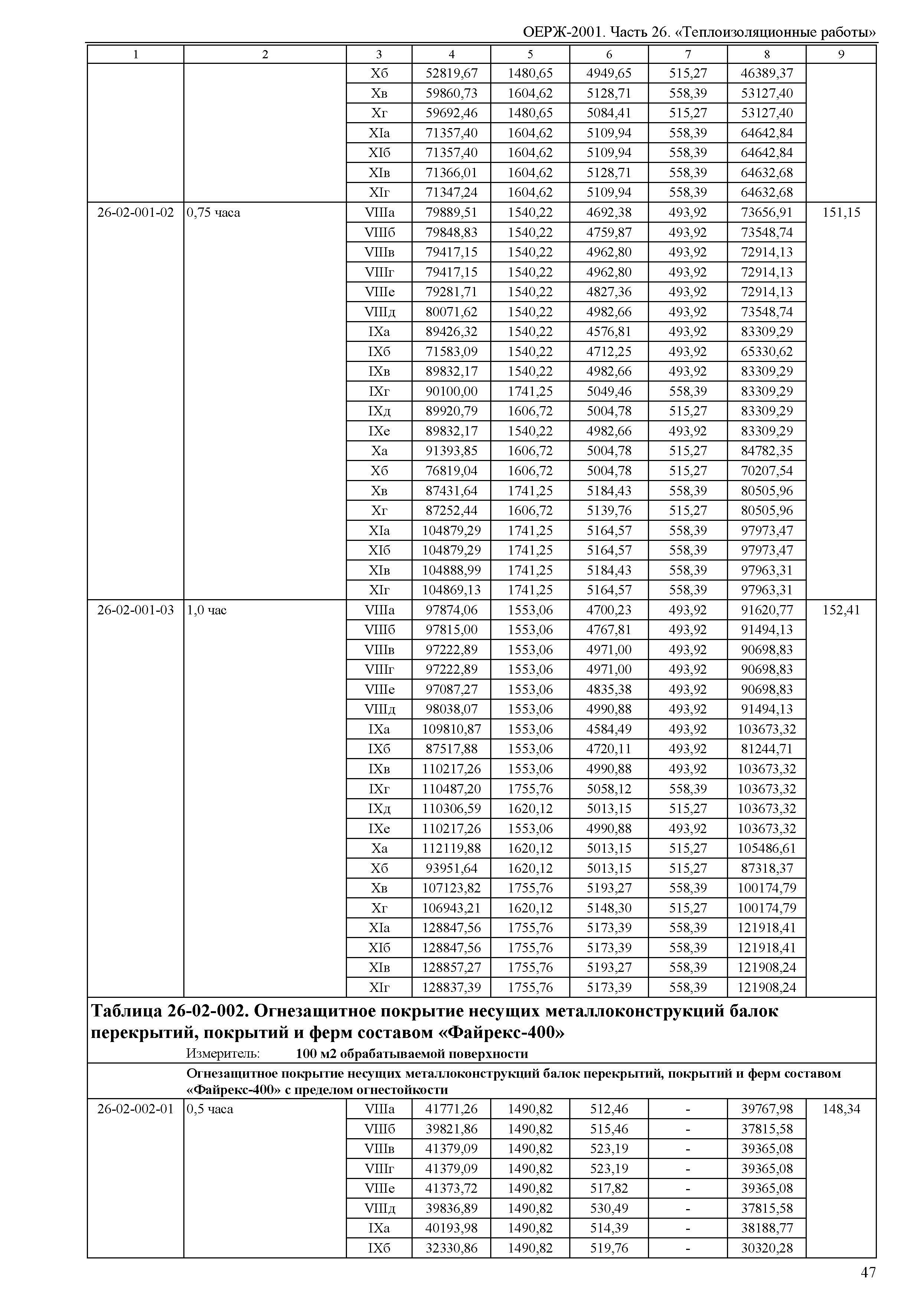 ОЕРЖ 81-02-26-2001