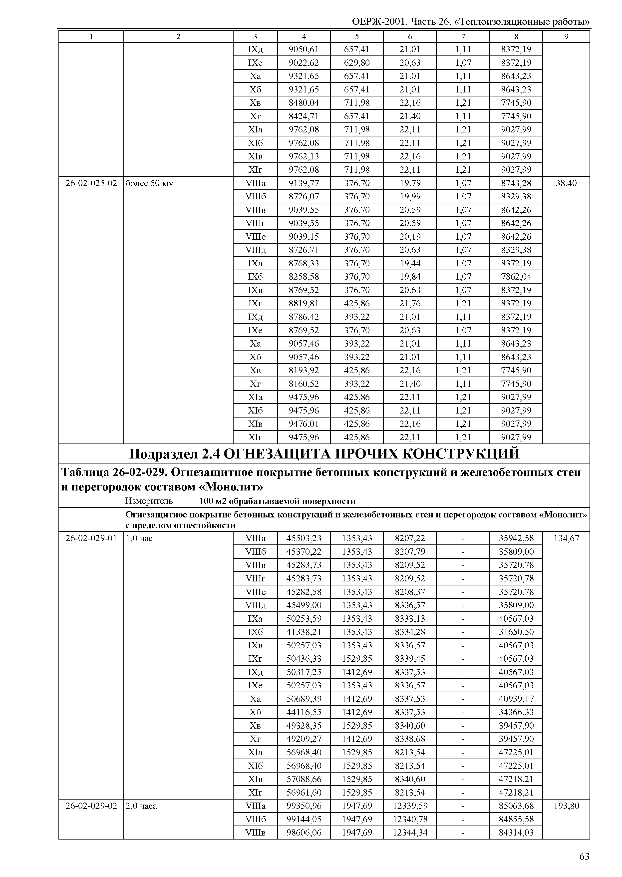 ОЕРЖ 81-02-26-2001