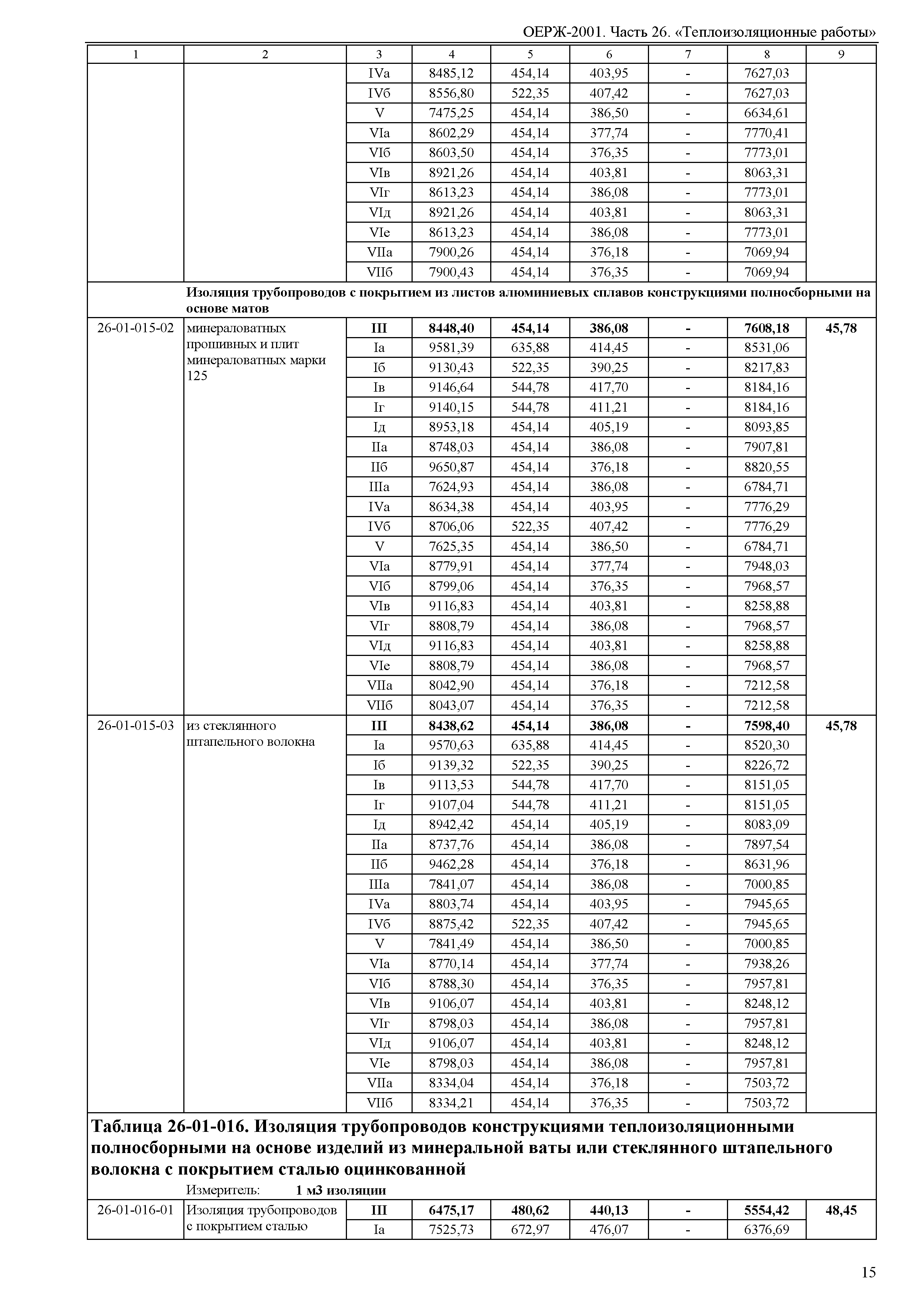 ОЕРЖ 81-02-26-2001