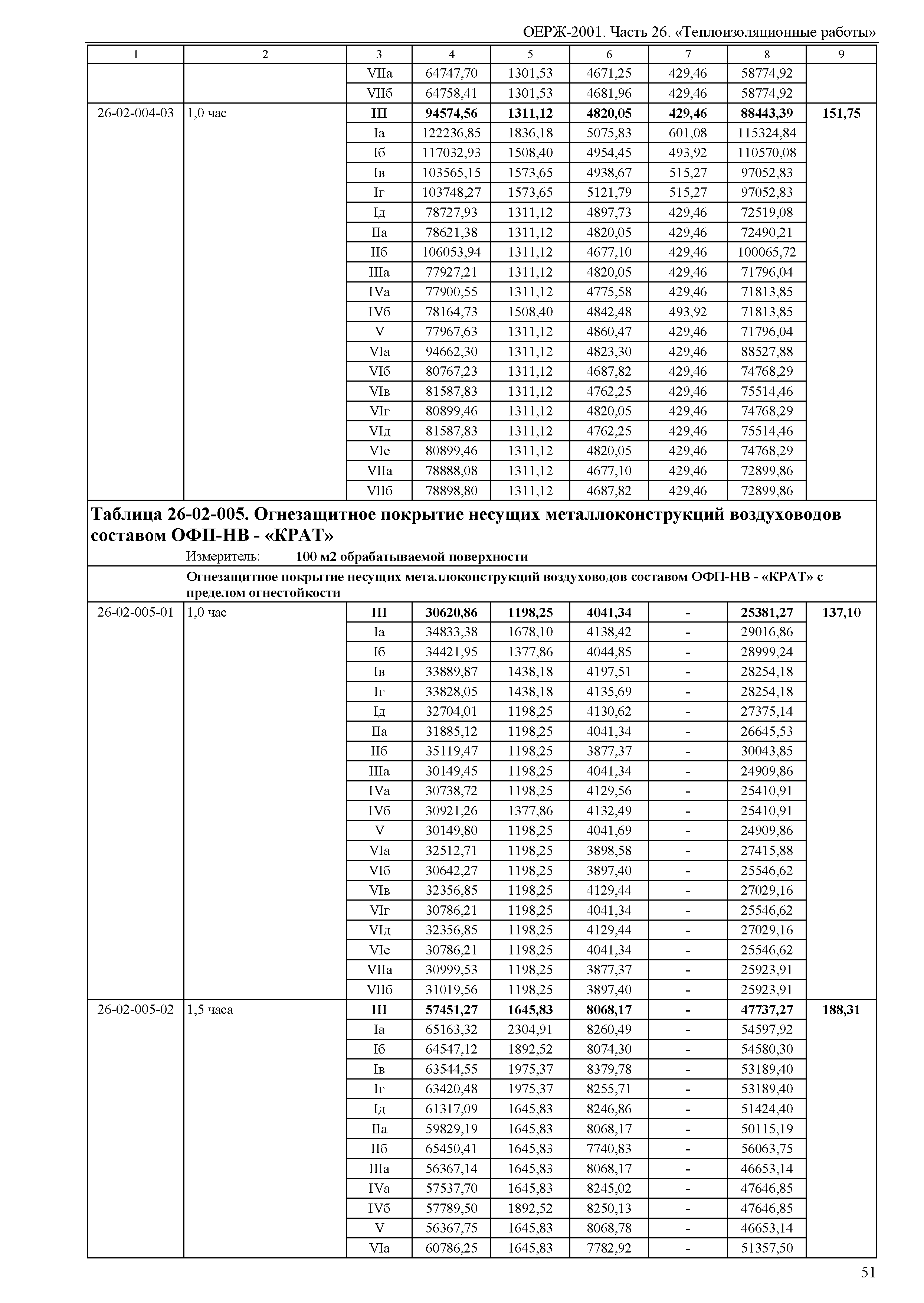 ОЕРЖ 81-02-26-2001