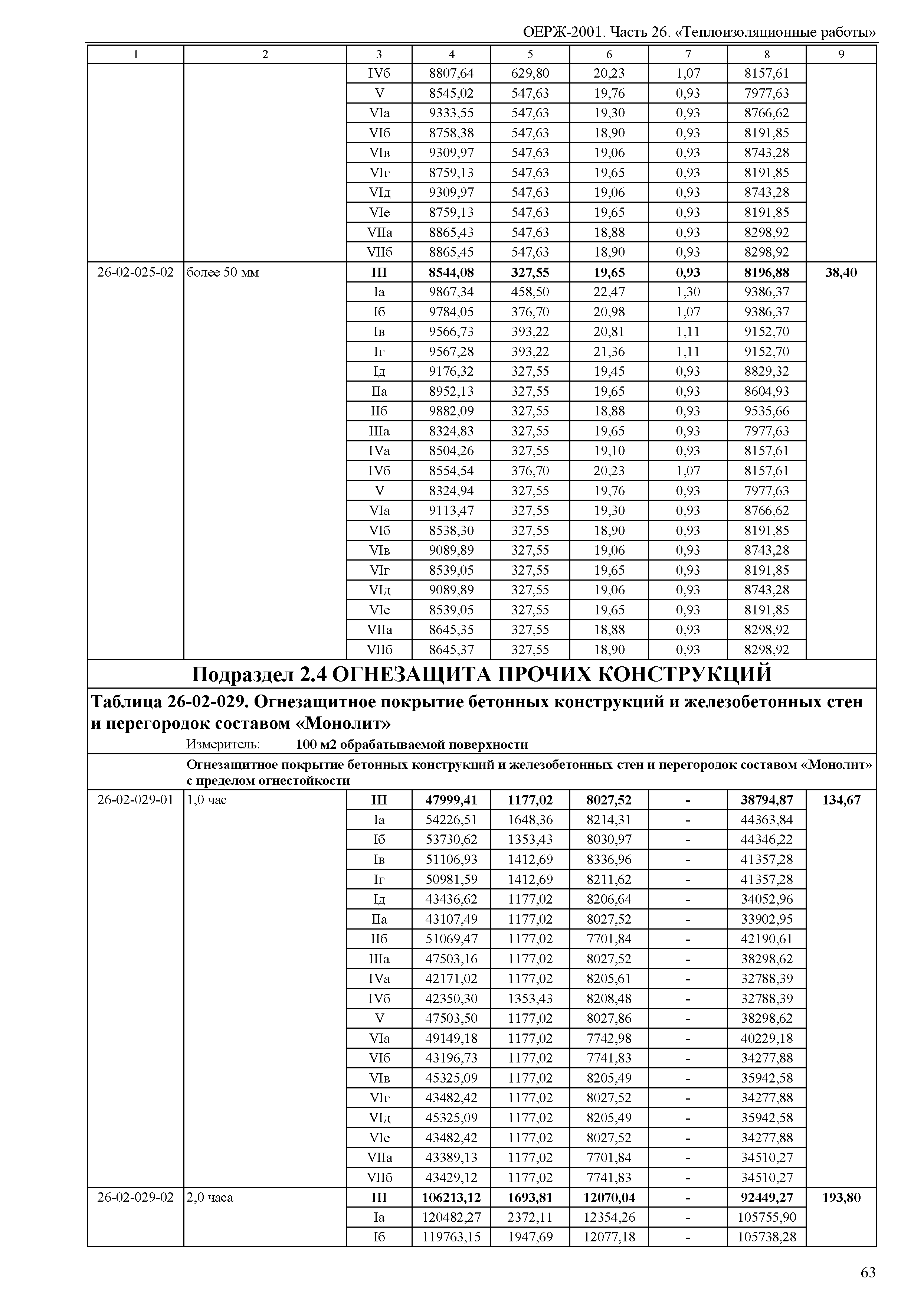 ОЕРЖ 81-02-26-2001