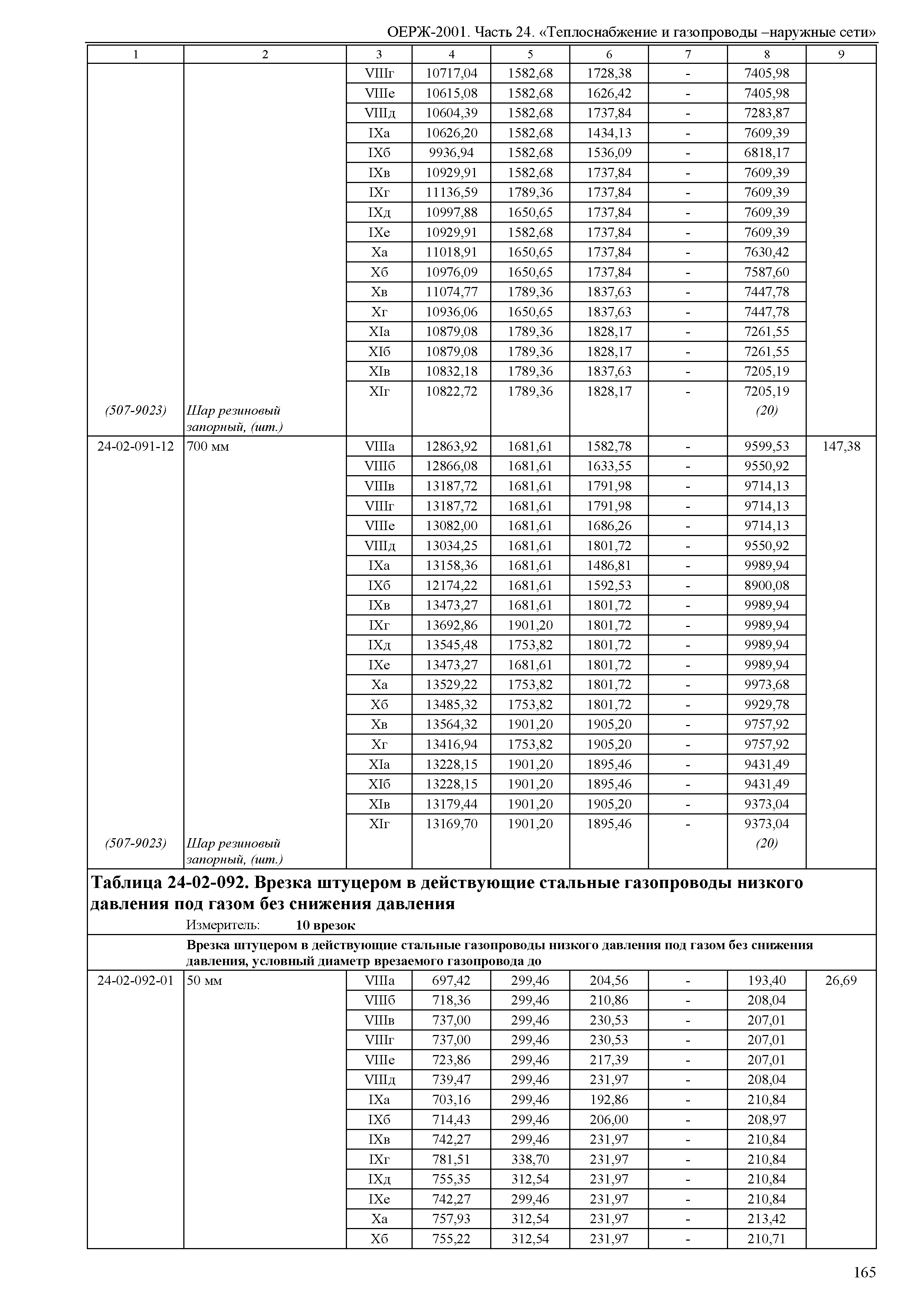 ОЕРЖ 81-02-24-2001