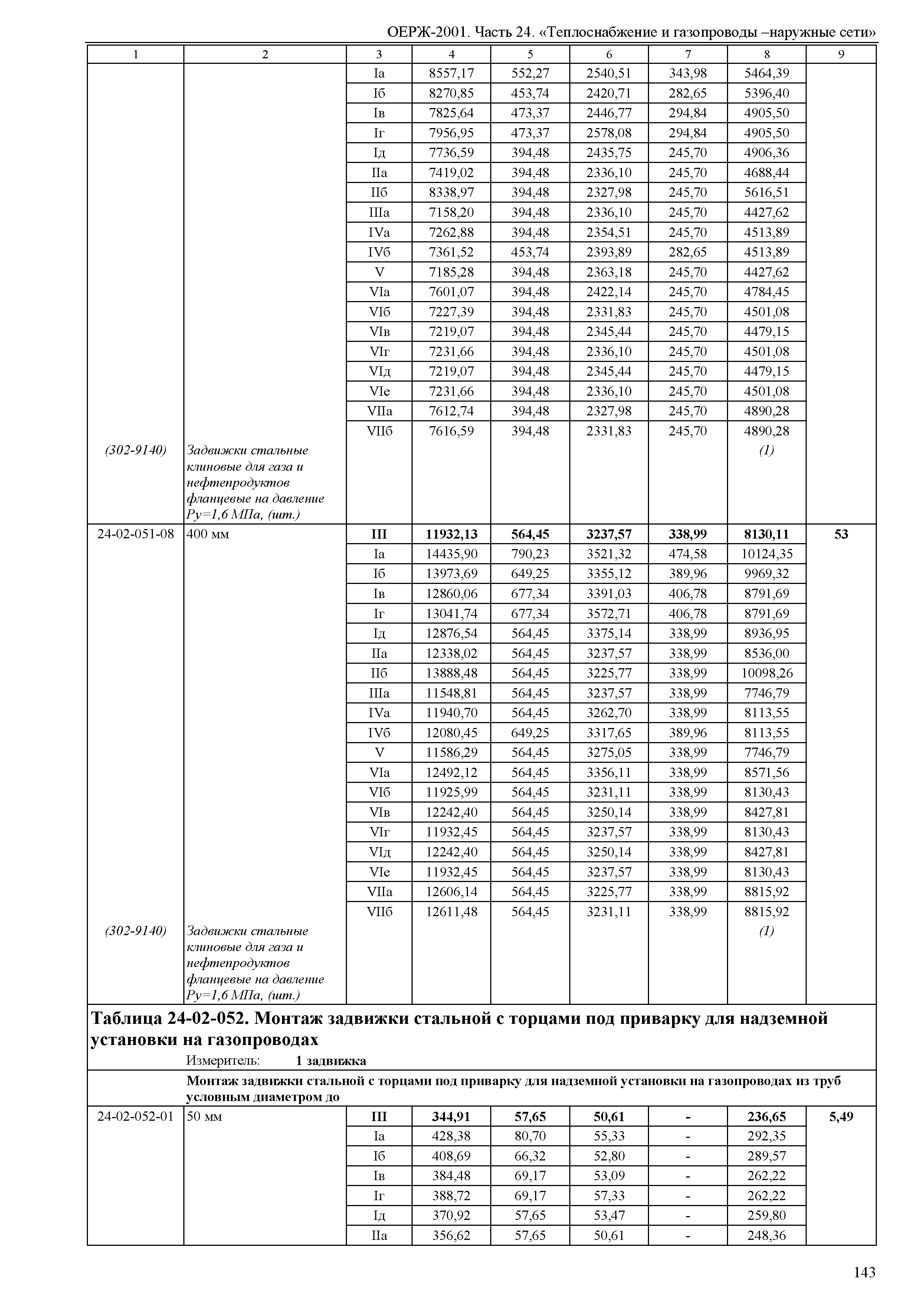 ОЕРЖ 81-02-24-2001