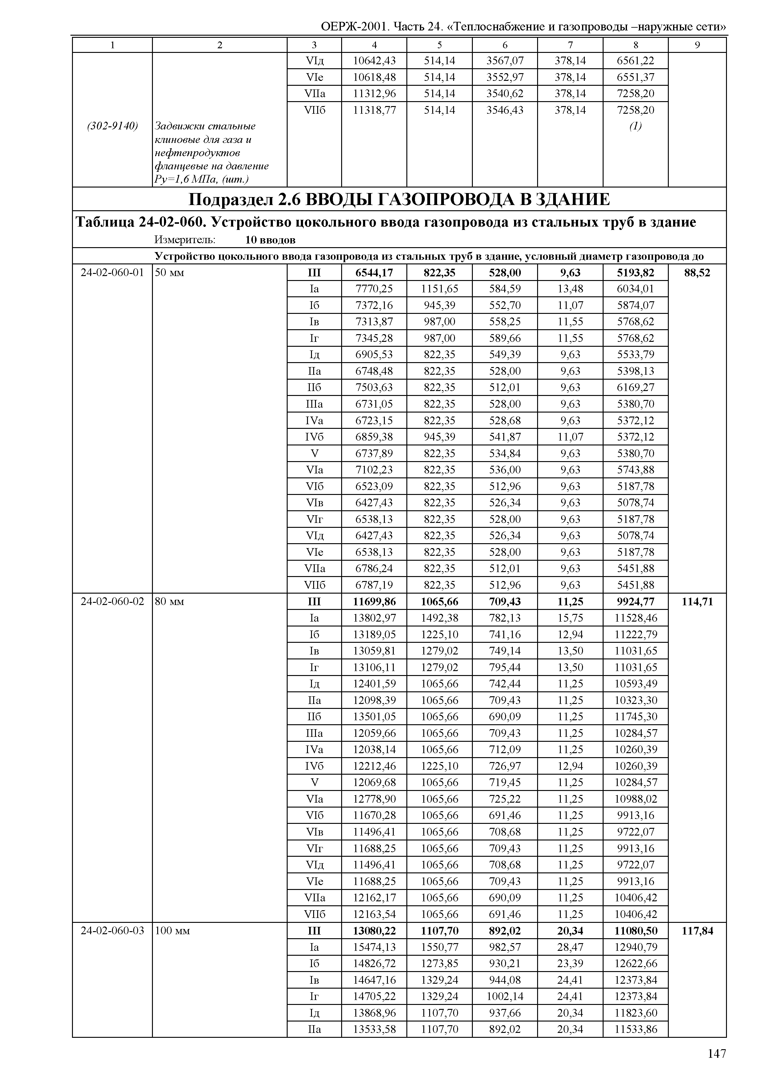 ОЕРЖ 81-02-24-2001