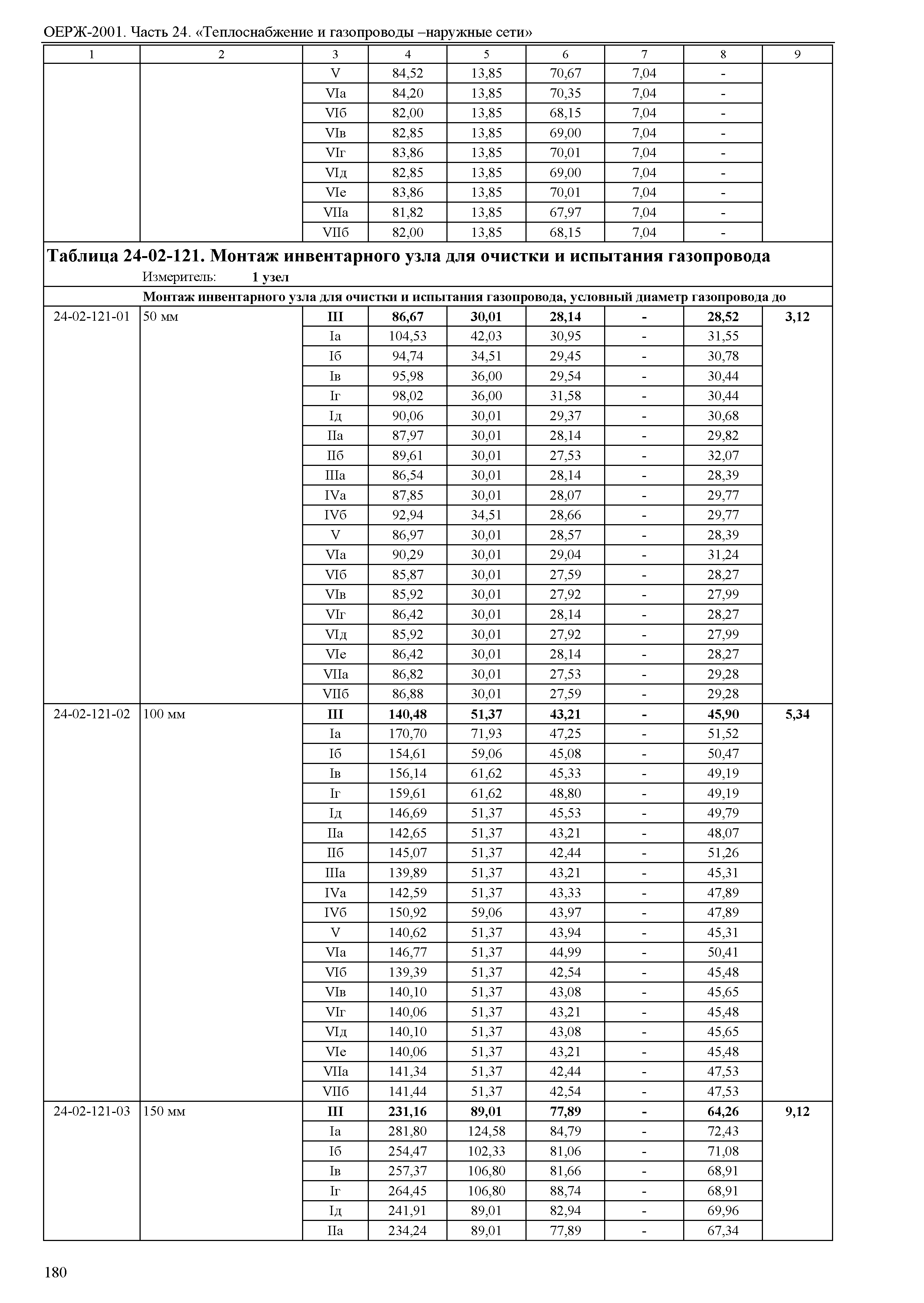 ОЕРЖ 81-02-24-2001