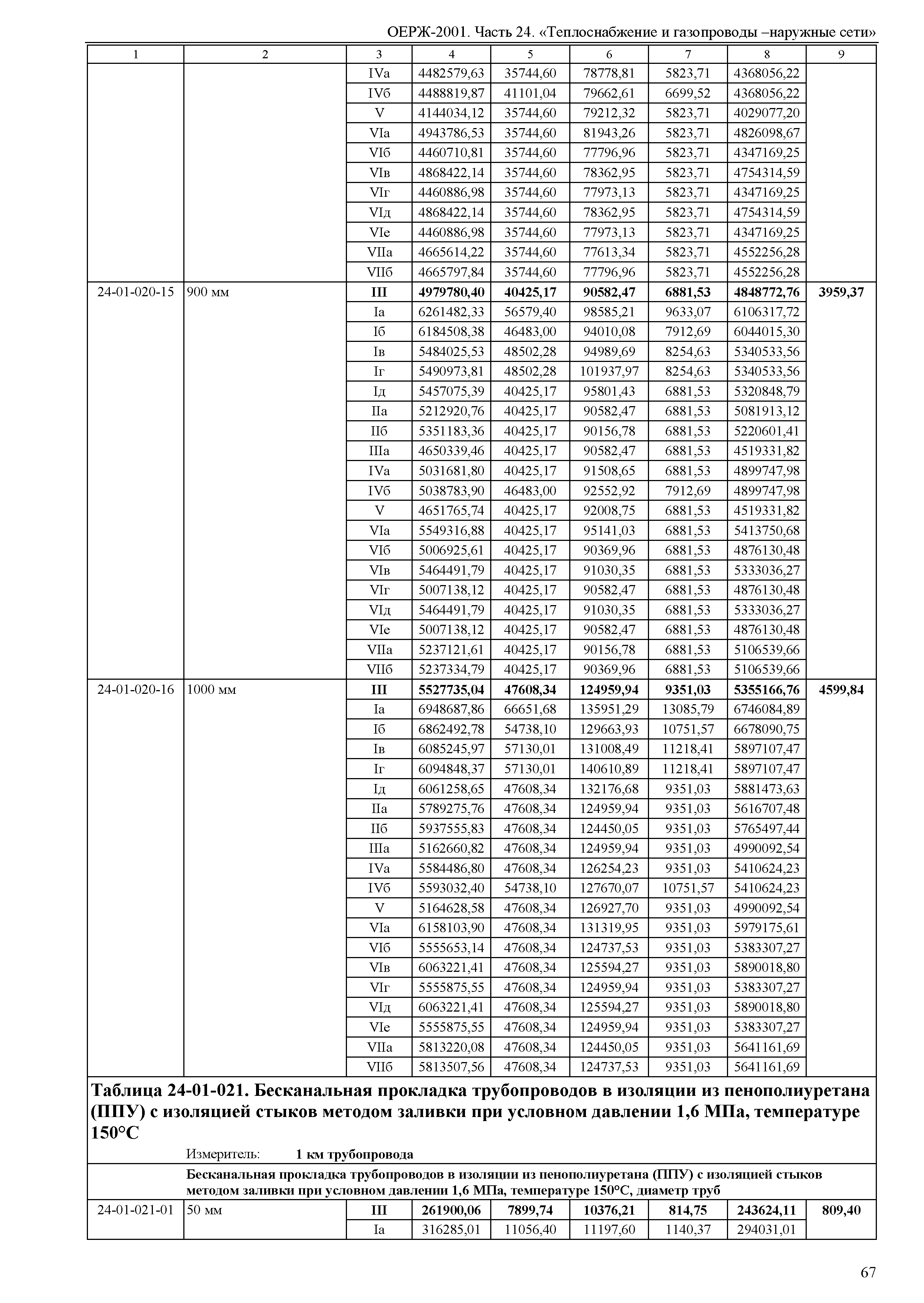 ОЕРЖ 81-02-24-2001