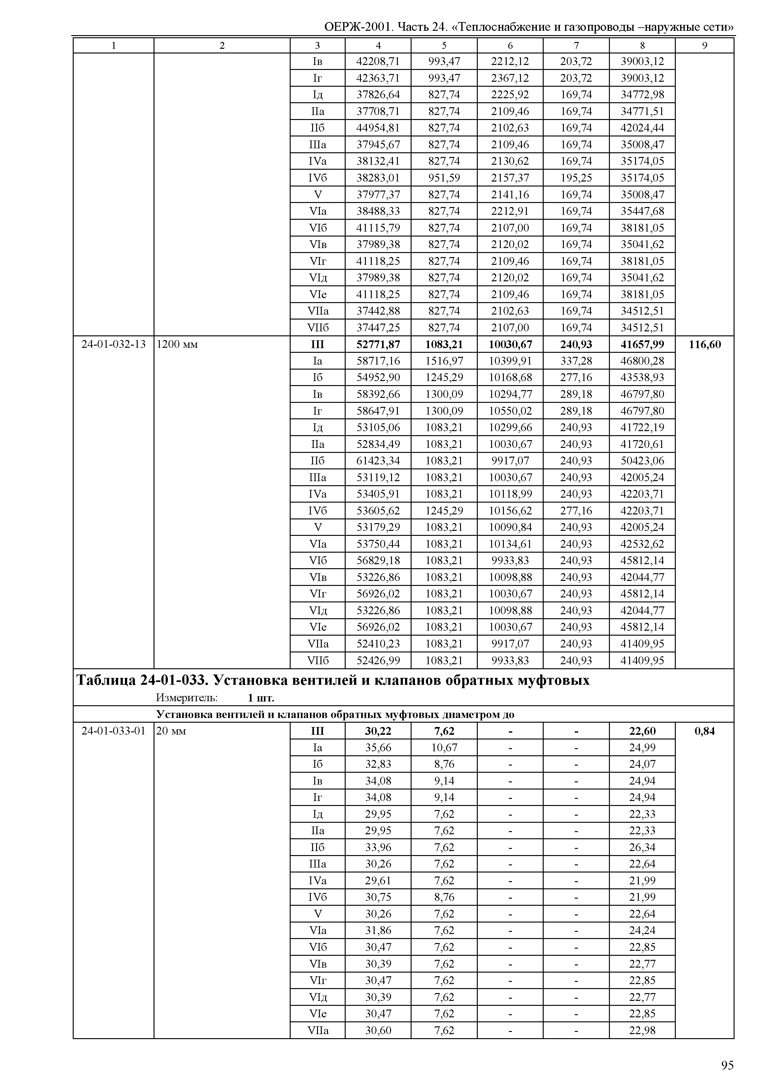 ОЕРЖ 81-02-24-2001