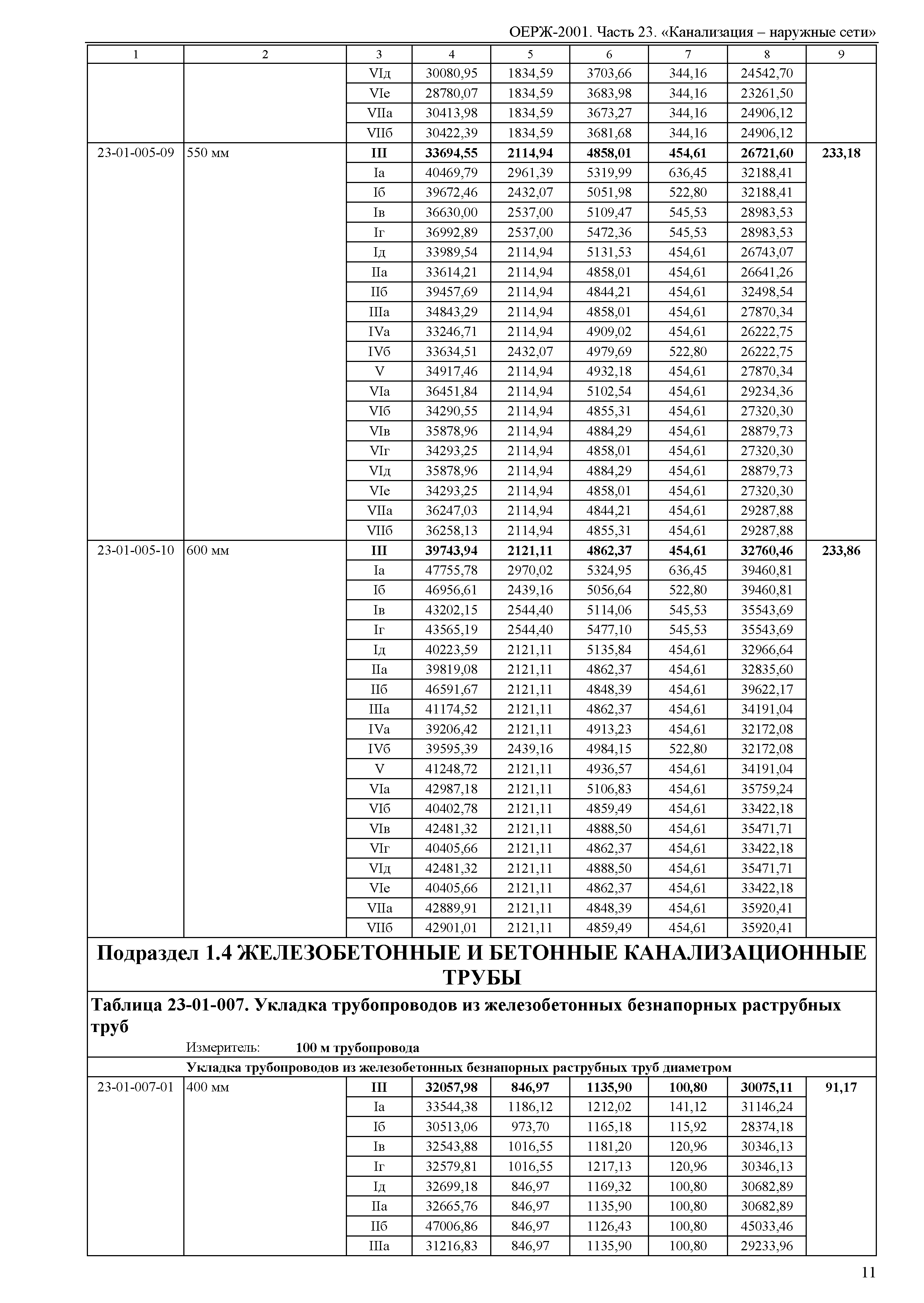 ОЕРЖ 81-02-23-2001