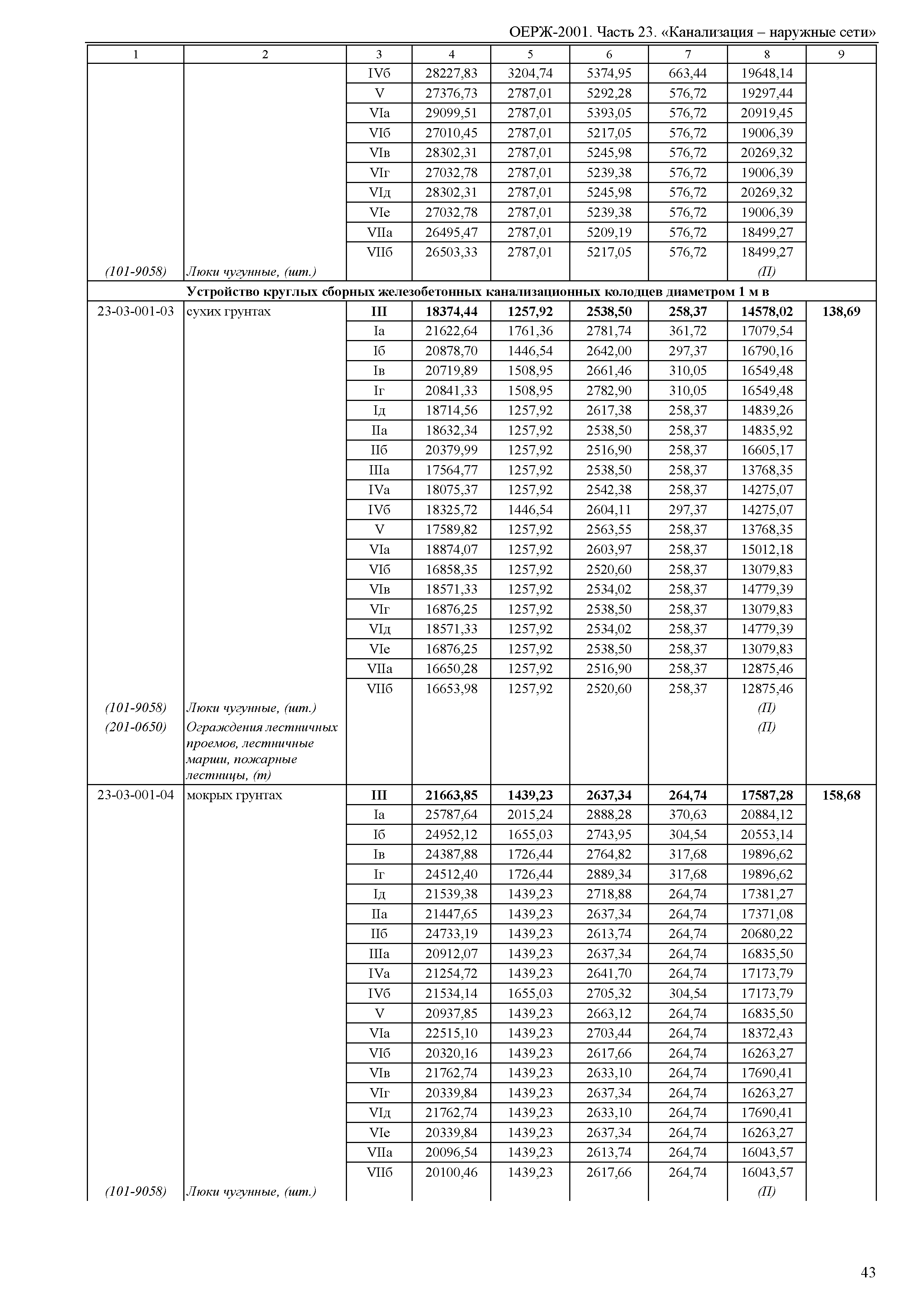 ОЕРЖ 81-02-23-2001