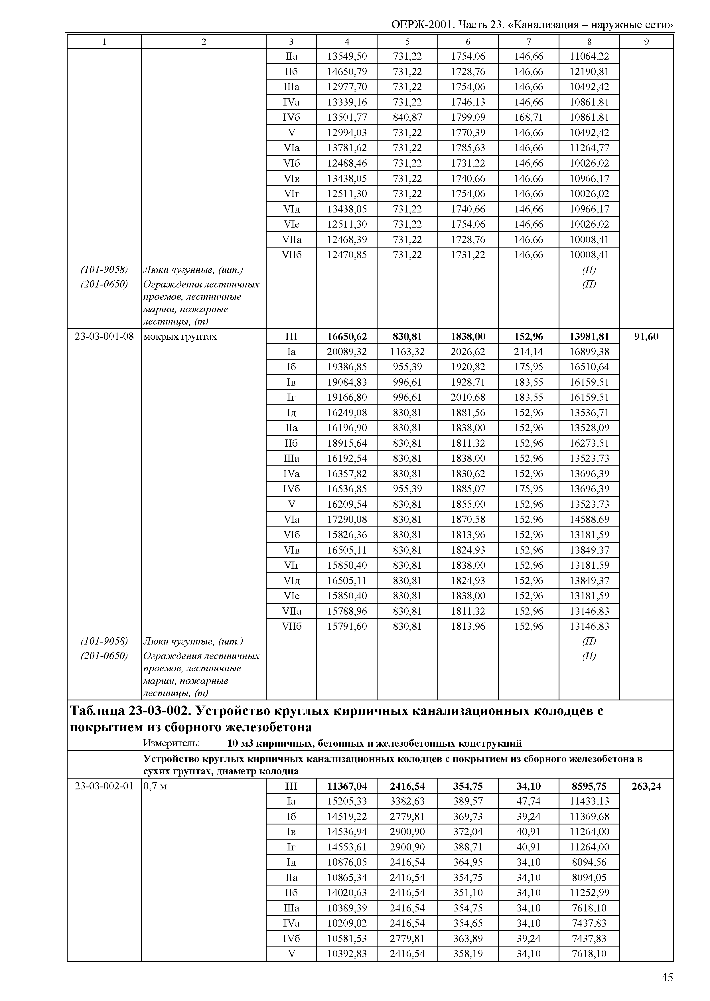 ОЕРЖ 81-02-23-2001