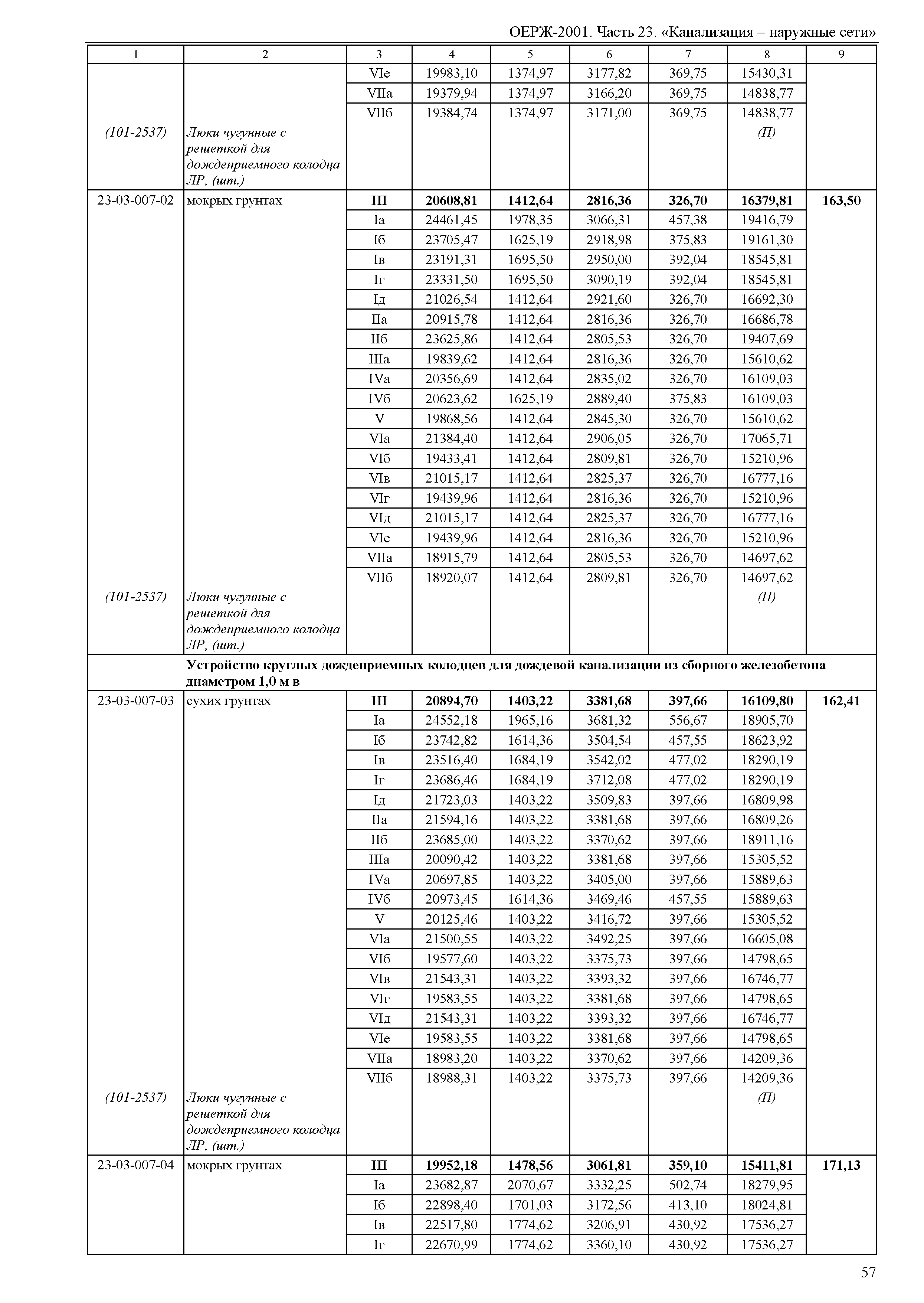 ОЕРЖ 81-02-23-2001