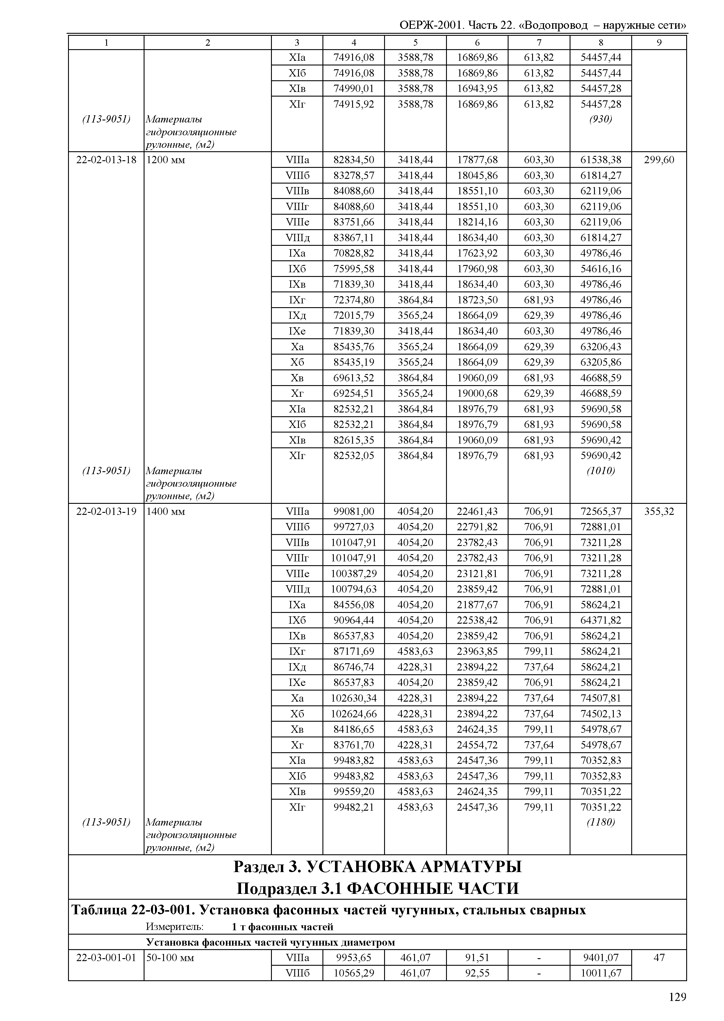 ОЕРЖ 81-02-22-2001