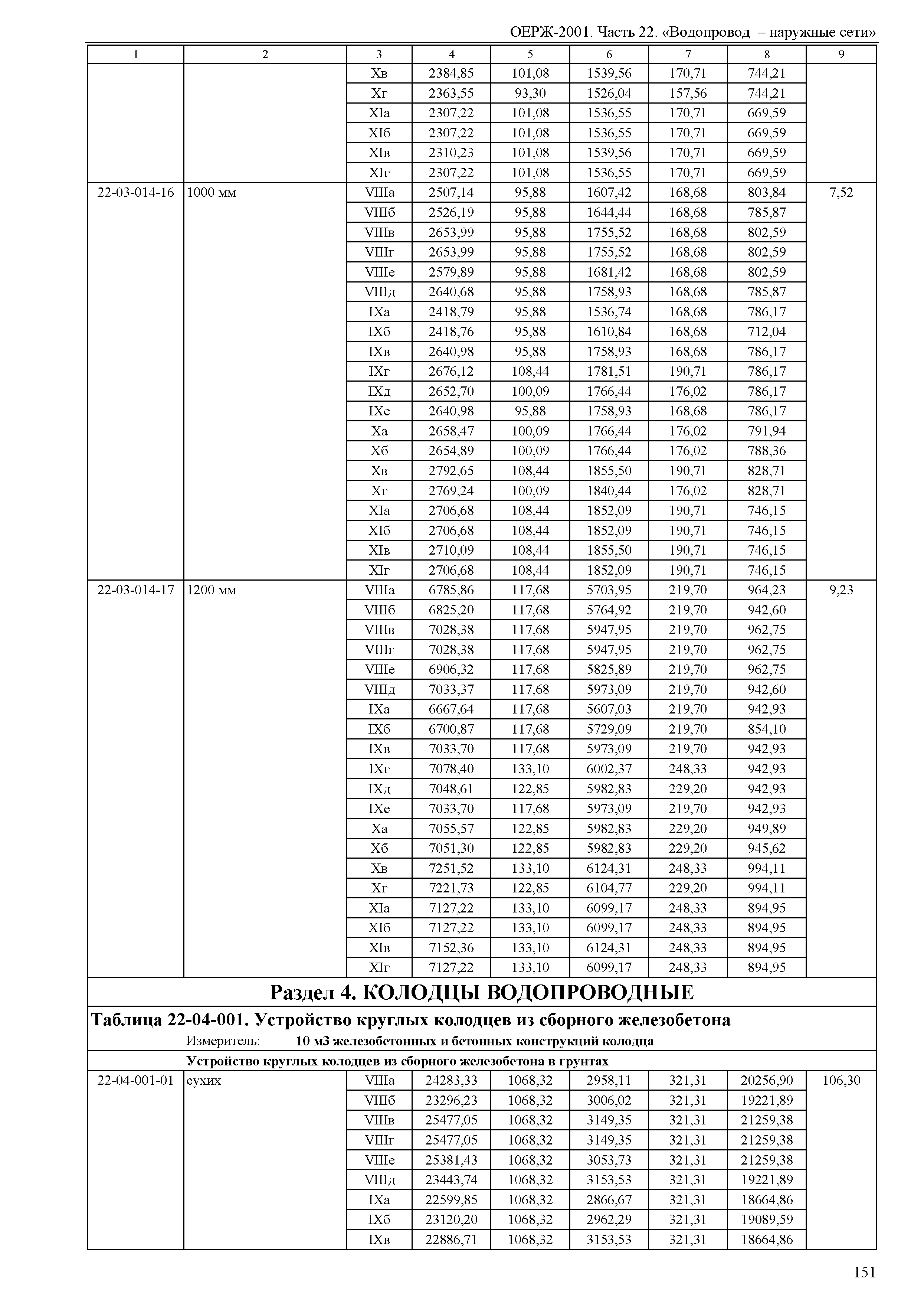 ОЕРЖ 81-02-22-2001