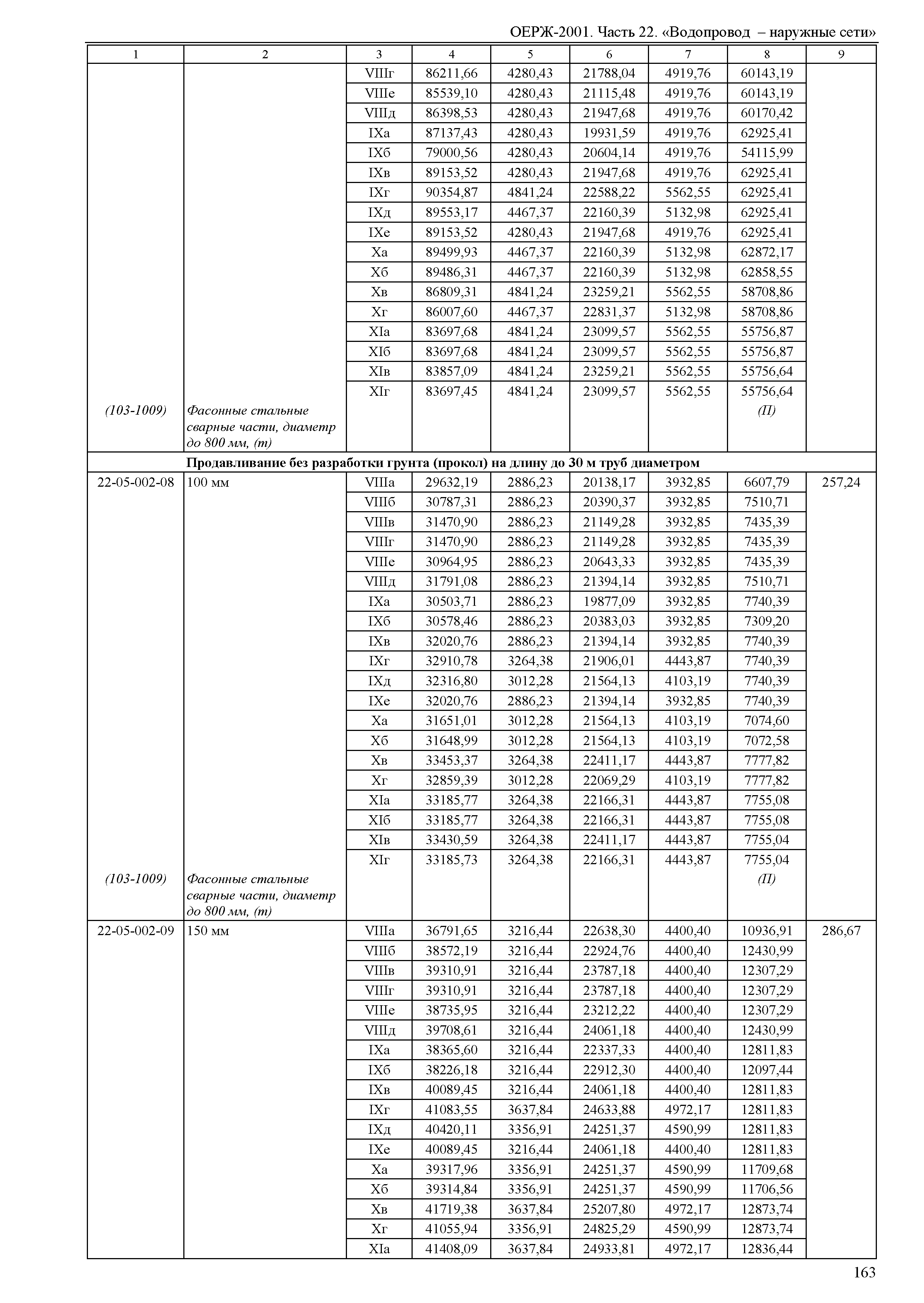 ОЕРЖ 81-02-22-2001