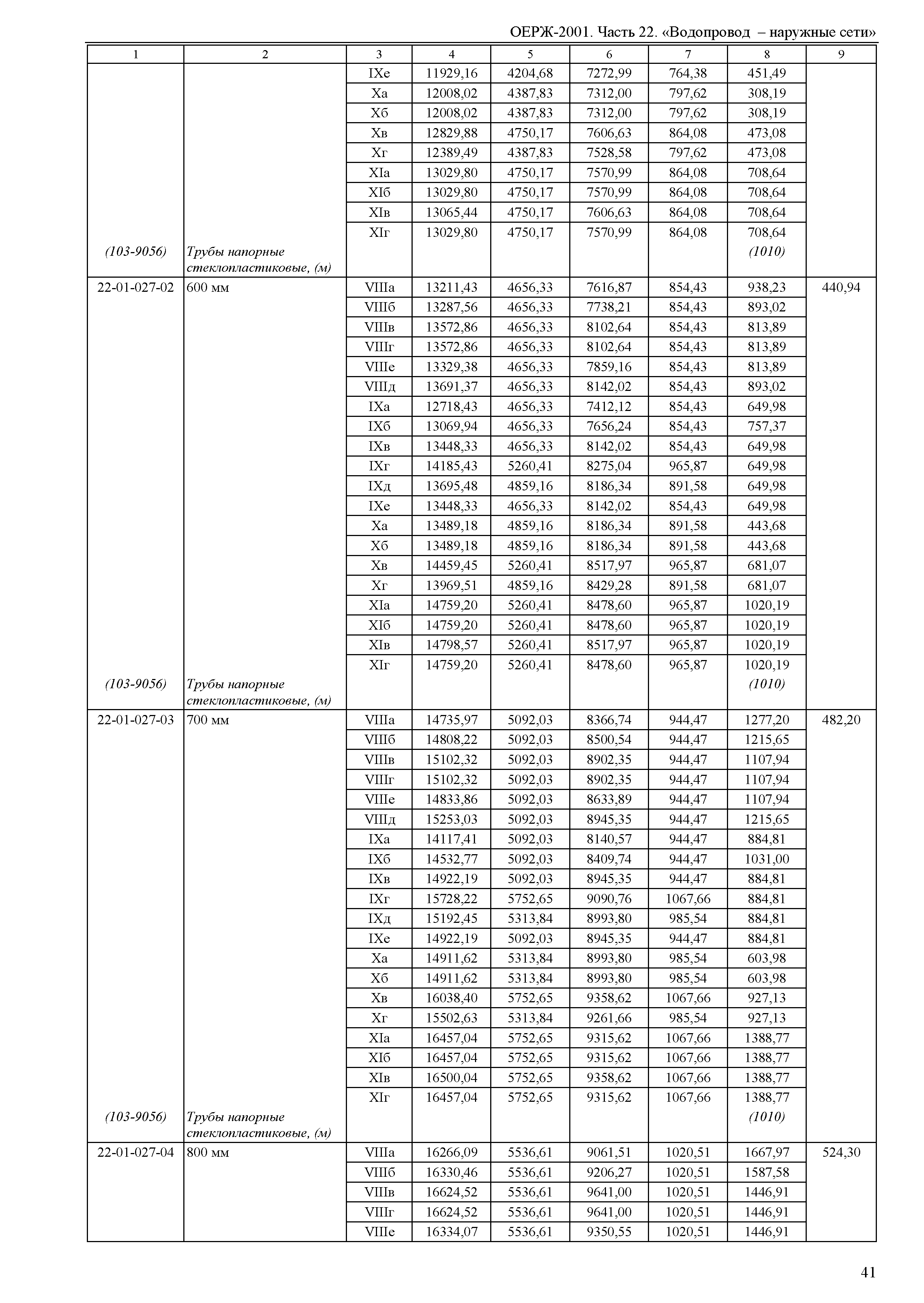 ОЕРЖ 81-02-22-2001