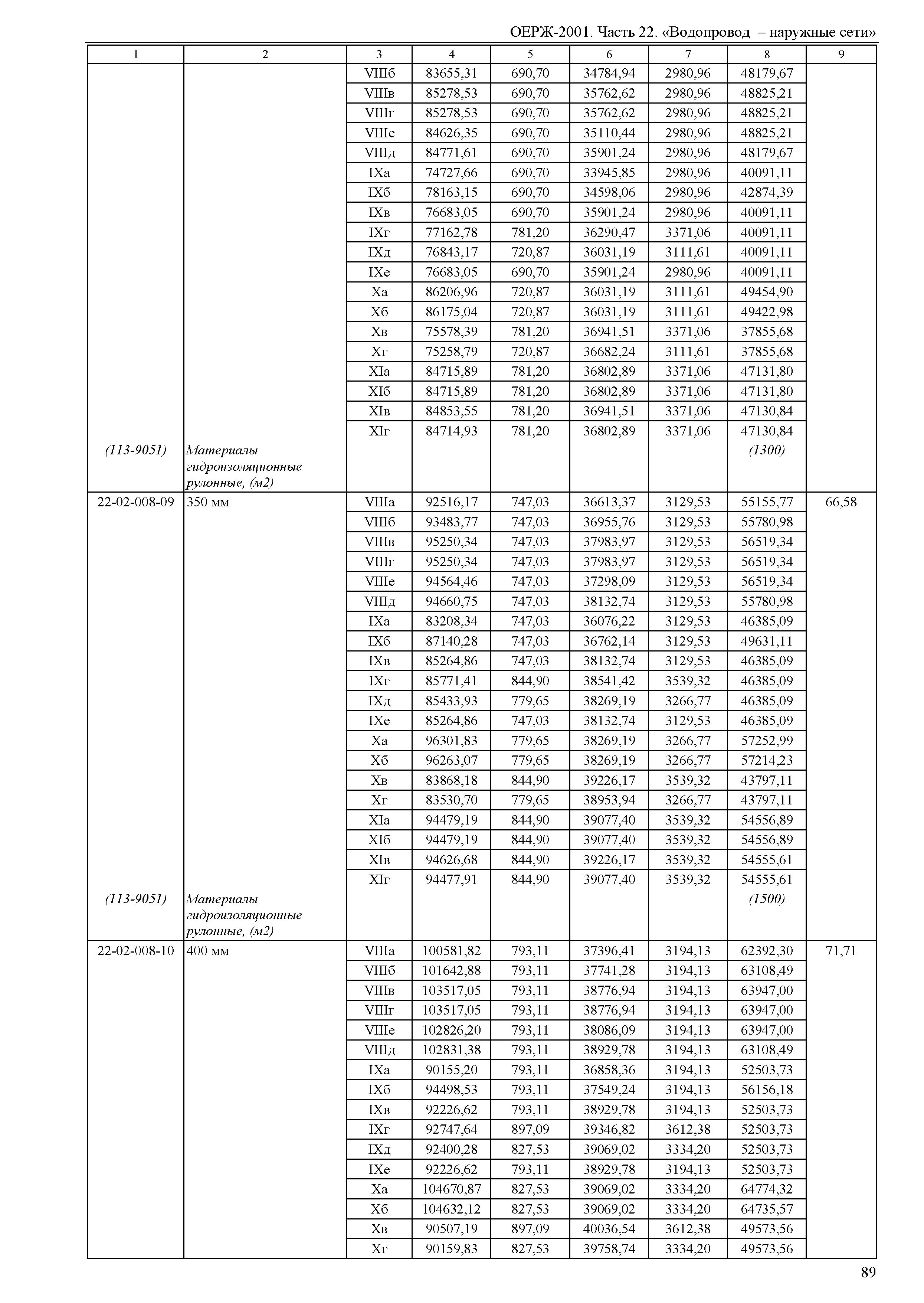 ОЕРЖ 81-02-22-2001