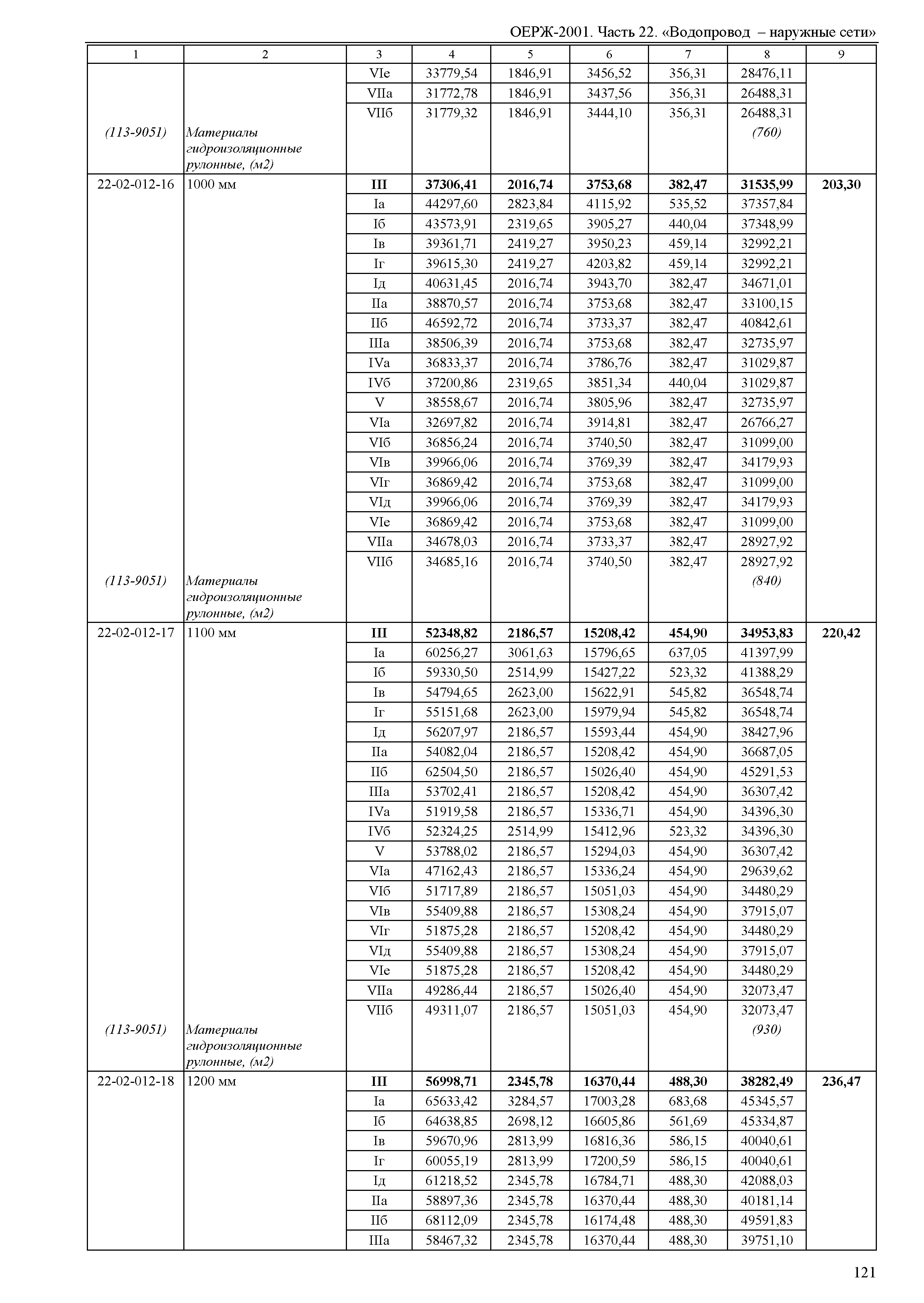 ОЕРЖ 81-02-22-2001