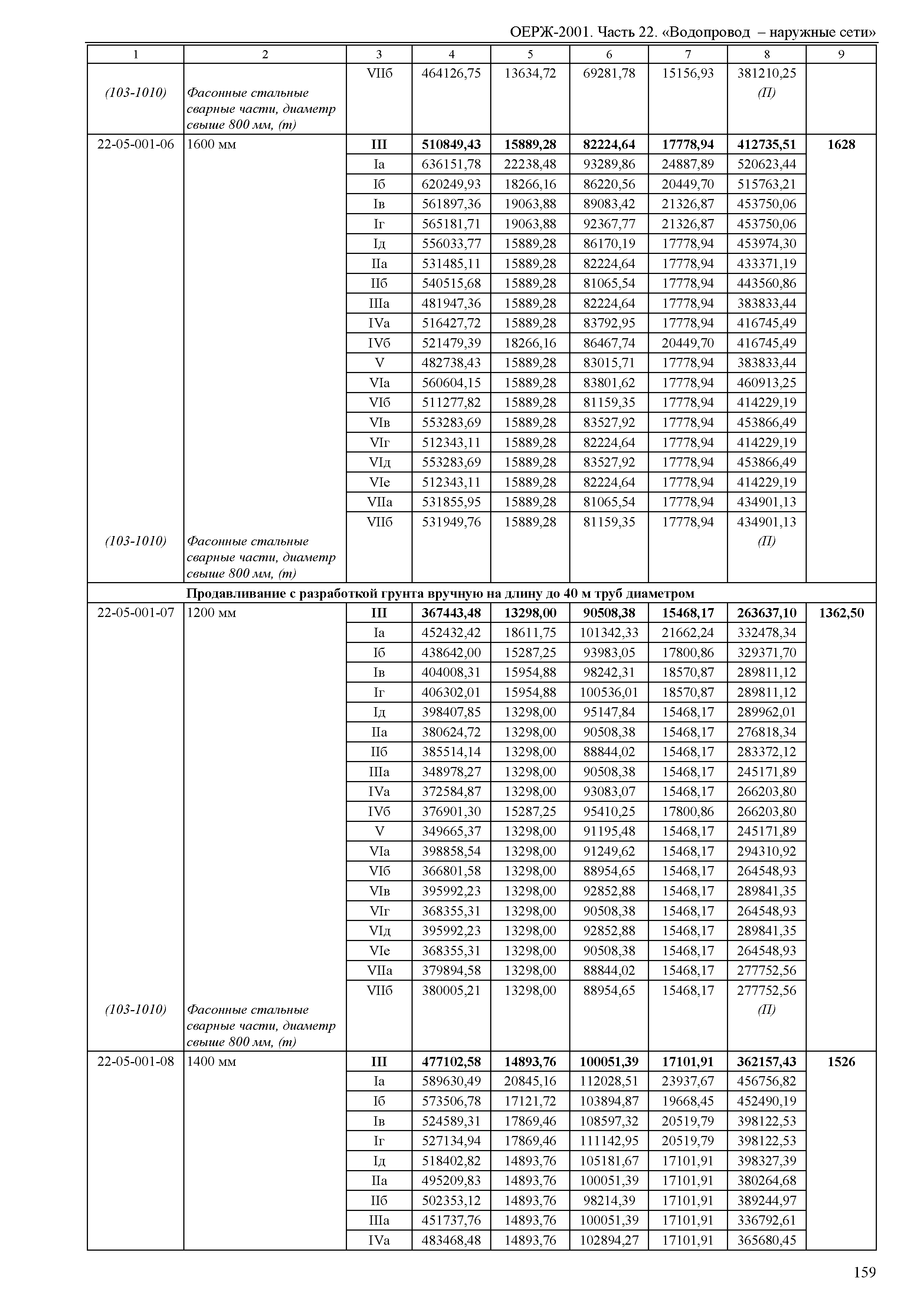 ОЕРЖ 81-02-22-2001