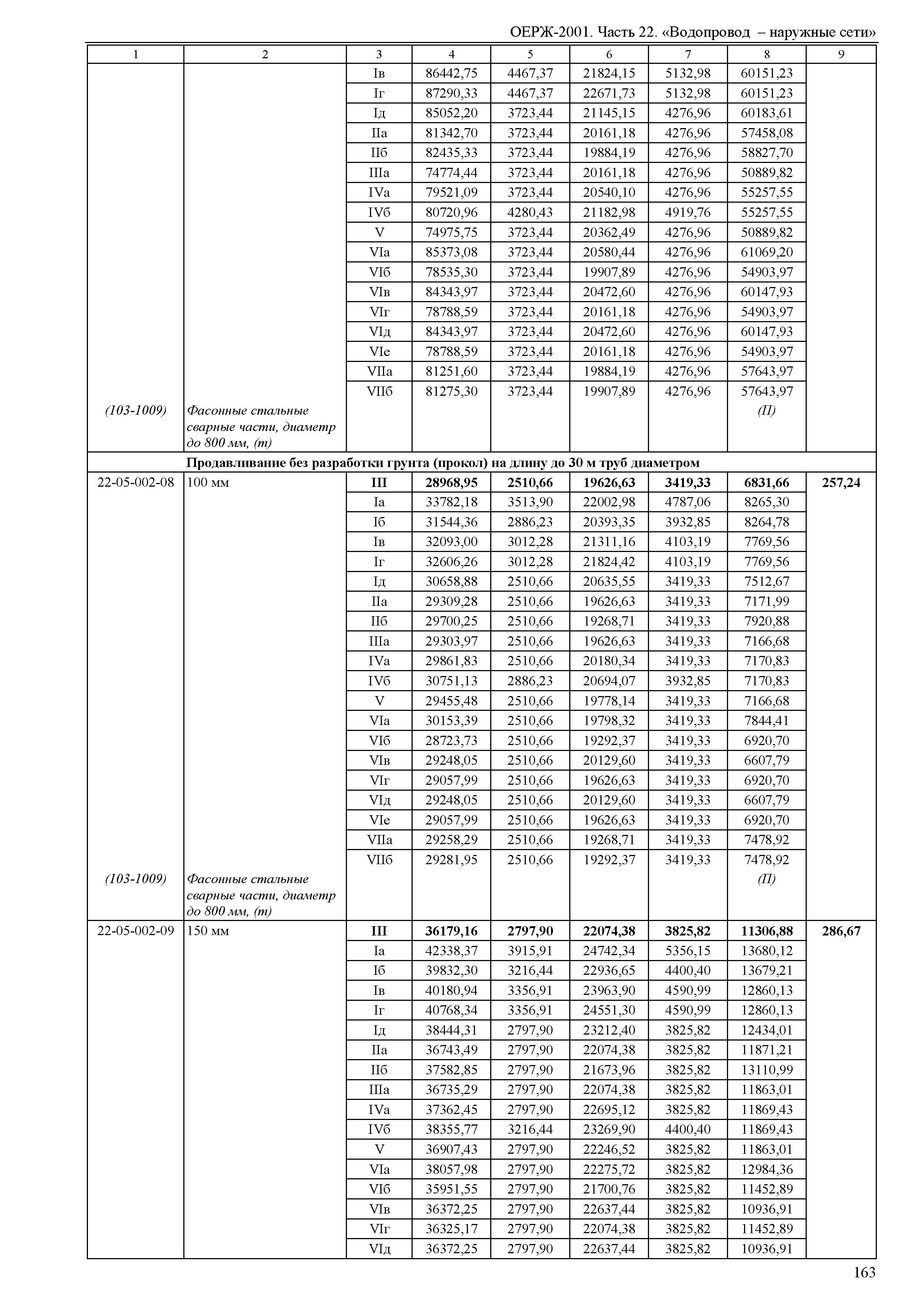 ОЕРЖ 81-02-22-2001