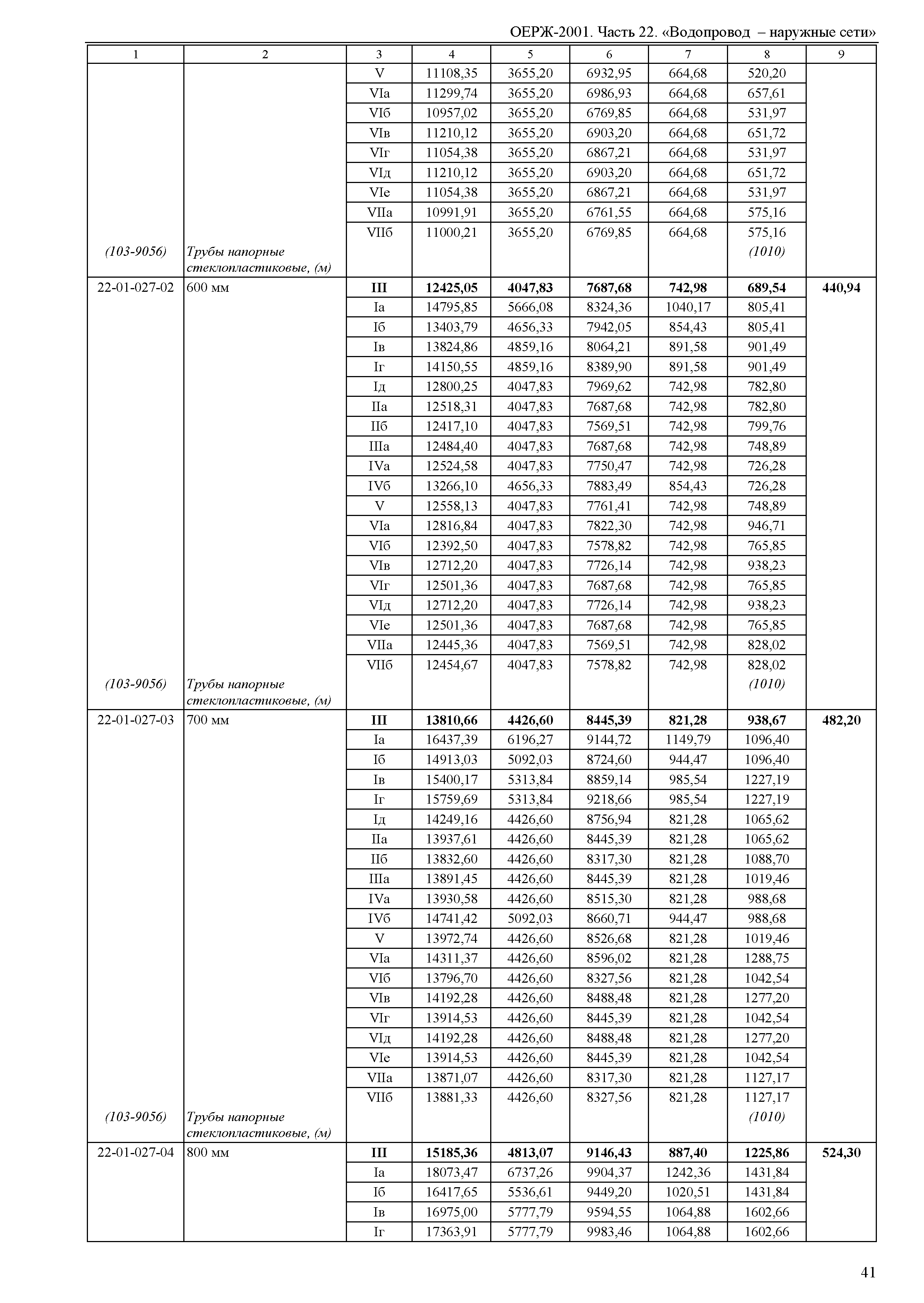 ОЕРЖ 81-02-22-2001