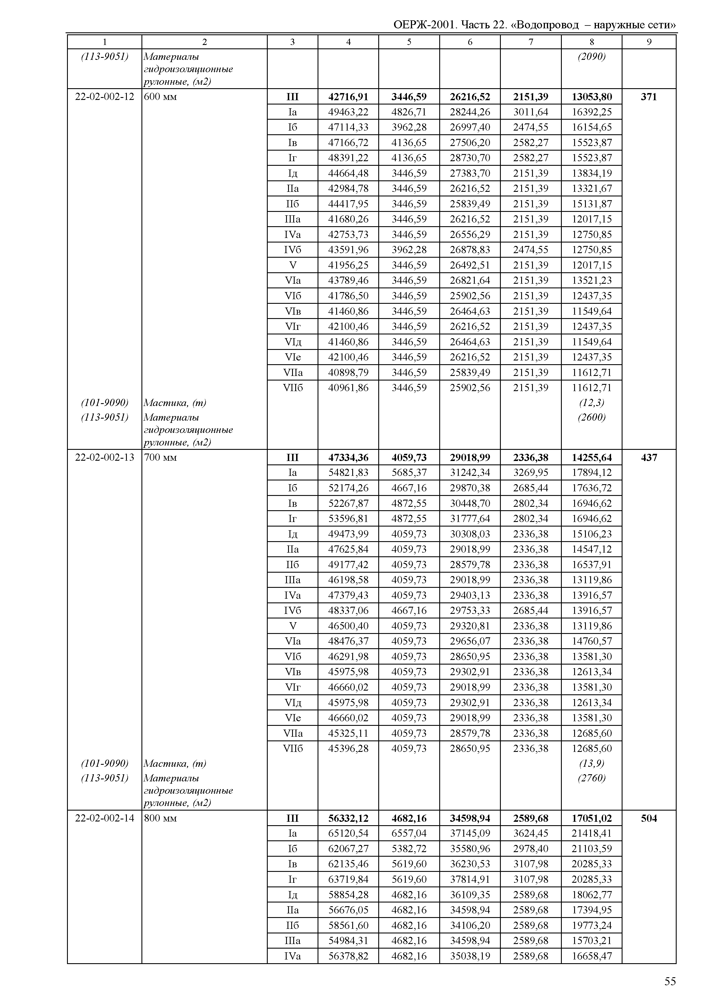 ОЕРЖ 81-02-22-2001