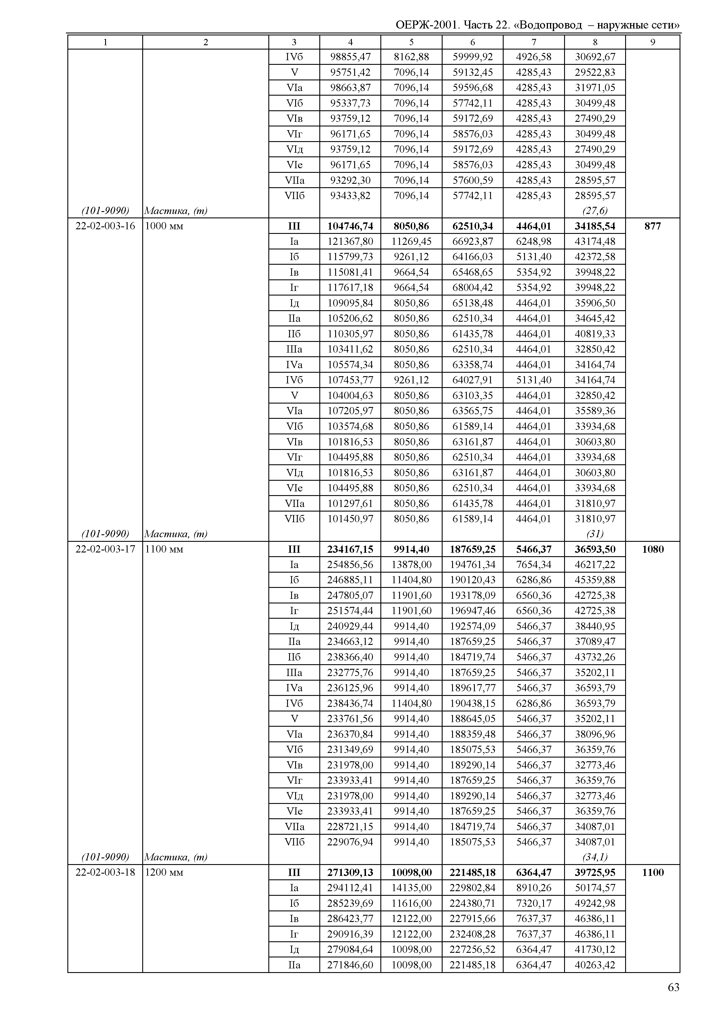 ОЕРЖ 81-02-22-2001