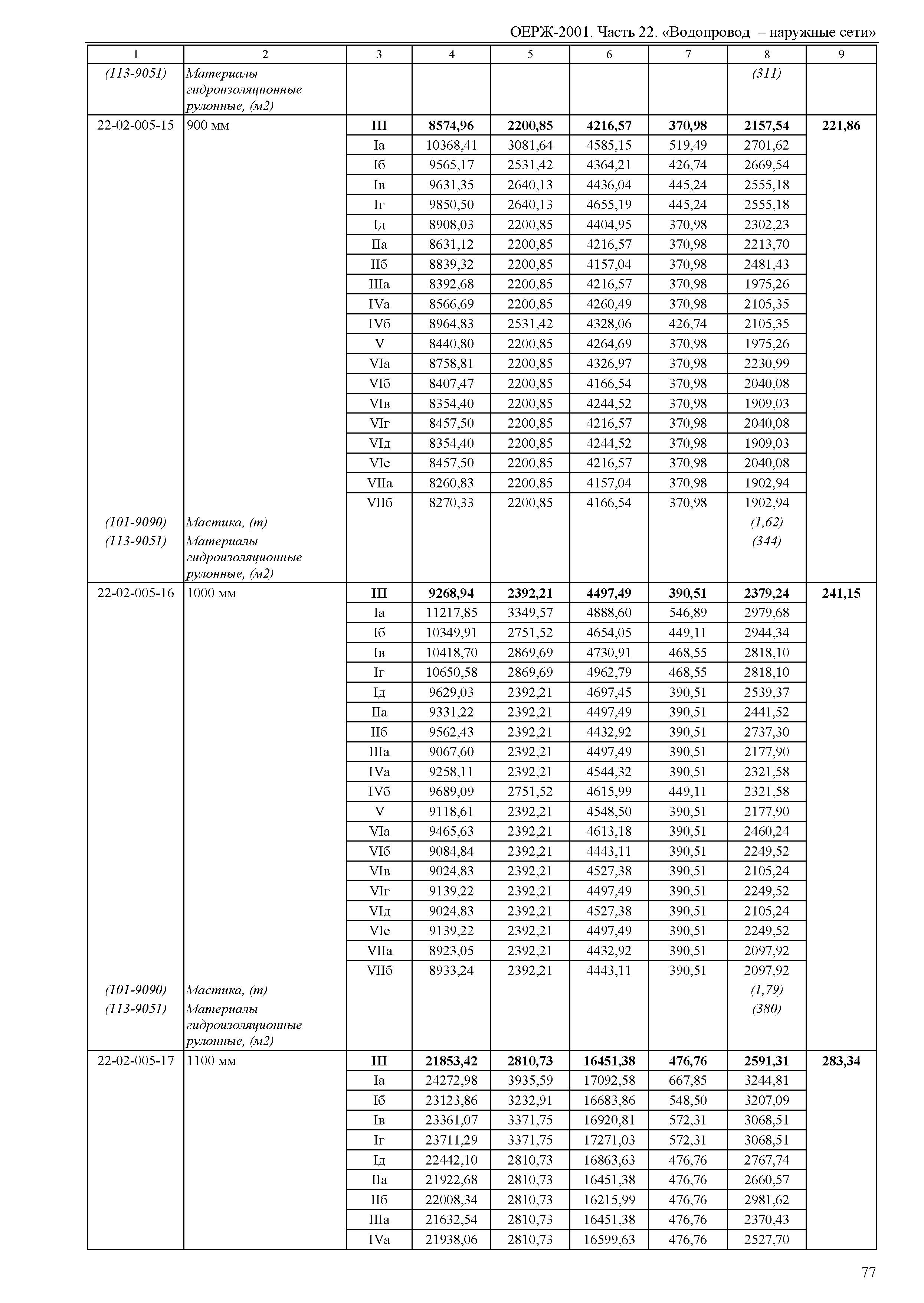 ОЕРЖ 81-02-22-2001