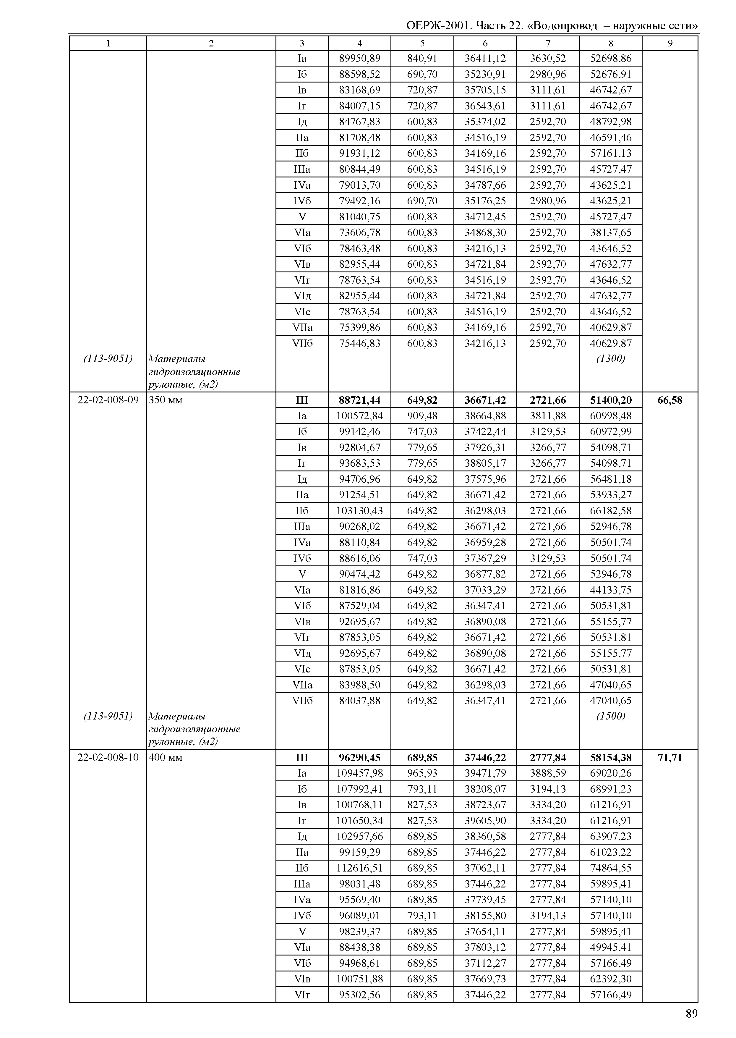 ОЕРЖ 81-02-22-2001