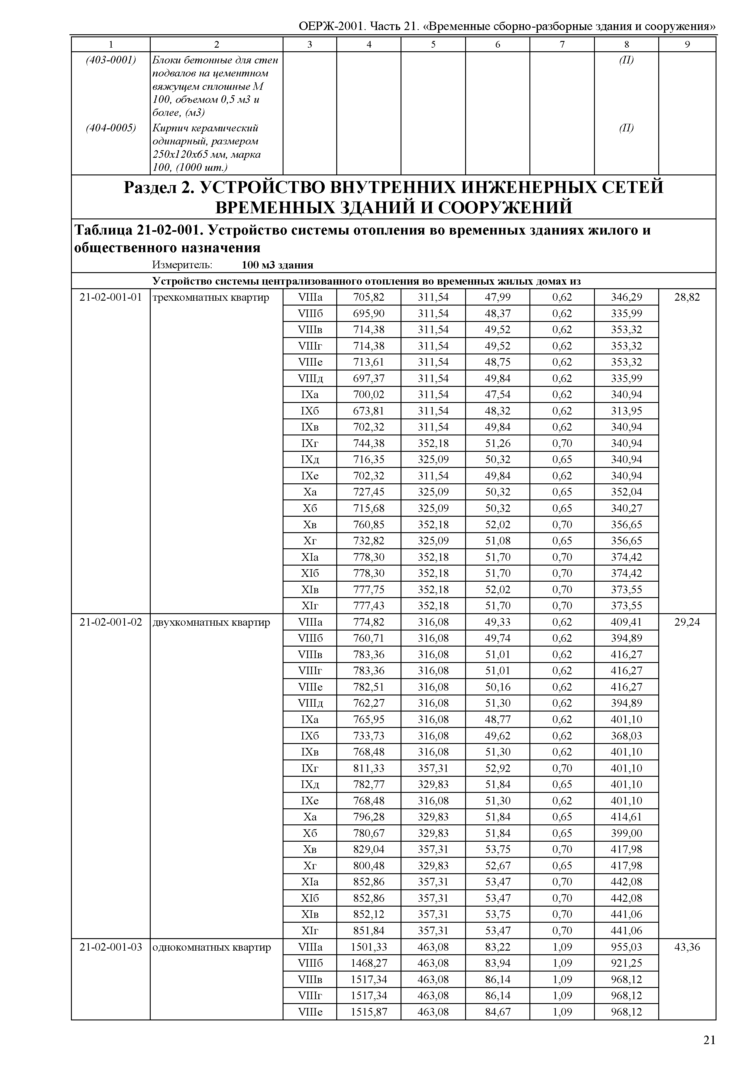 ОЕРЖ 81-02-21-2001