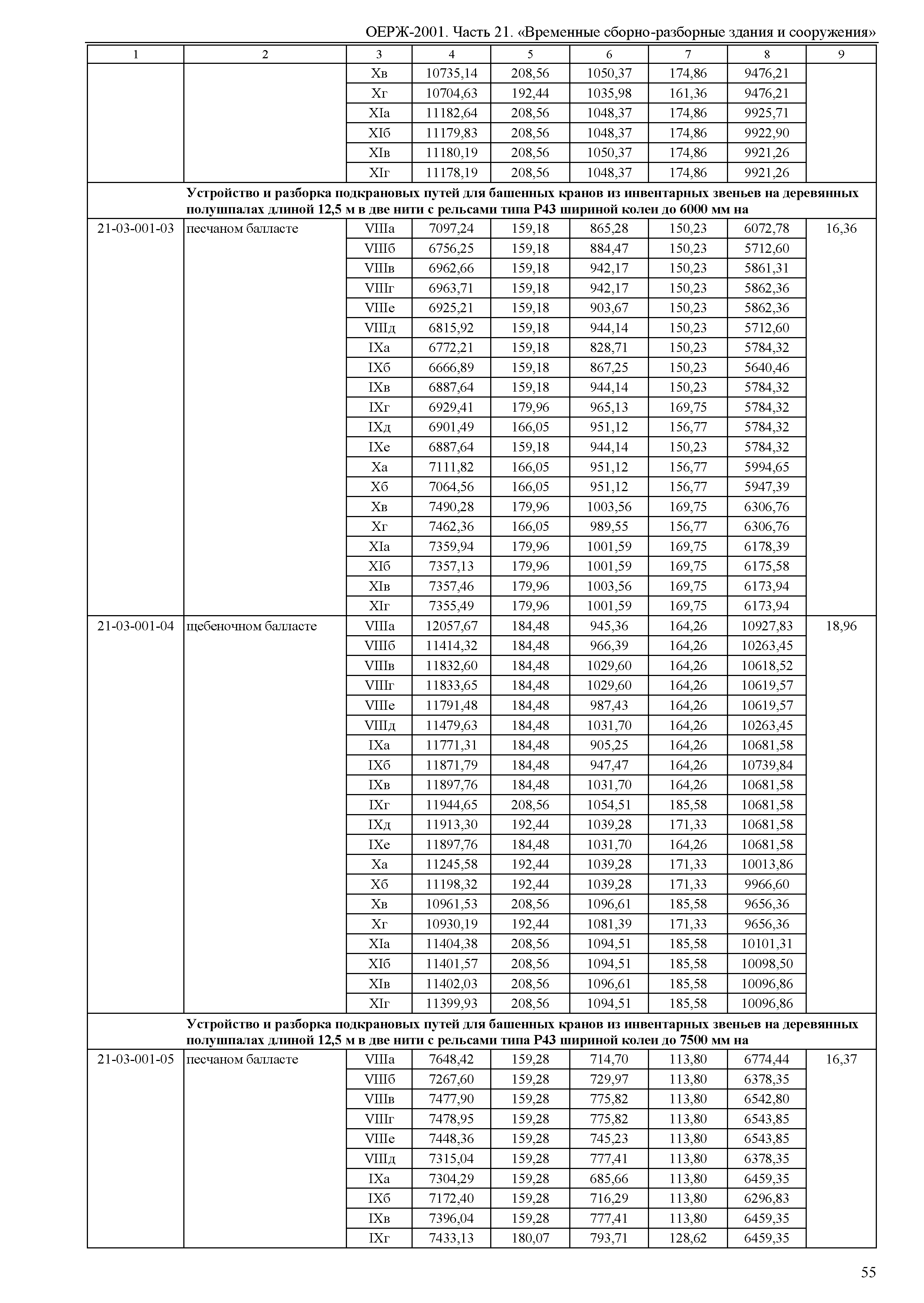 ОЕРЖ 81-02-21-2001