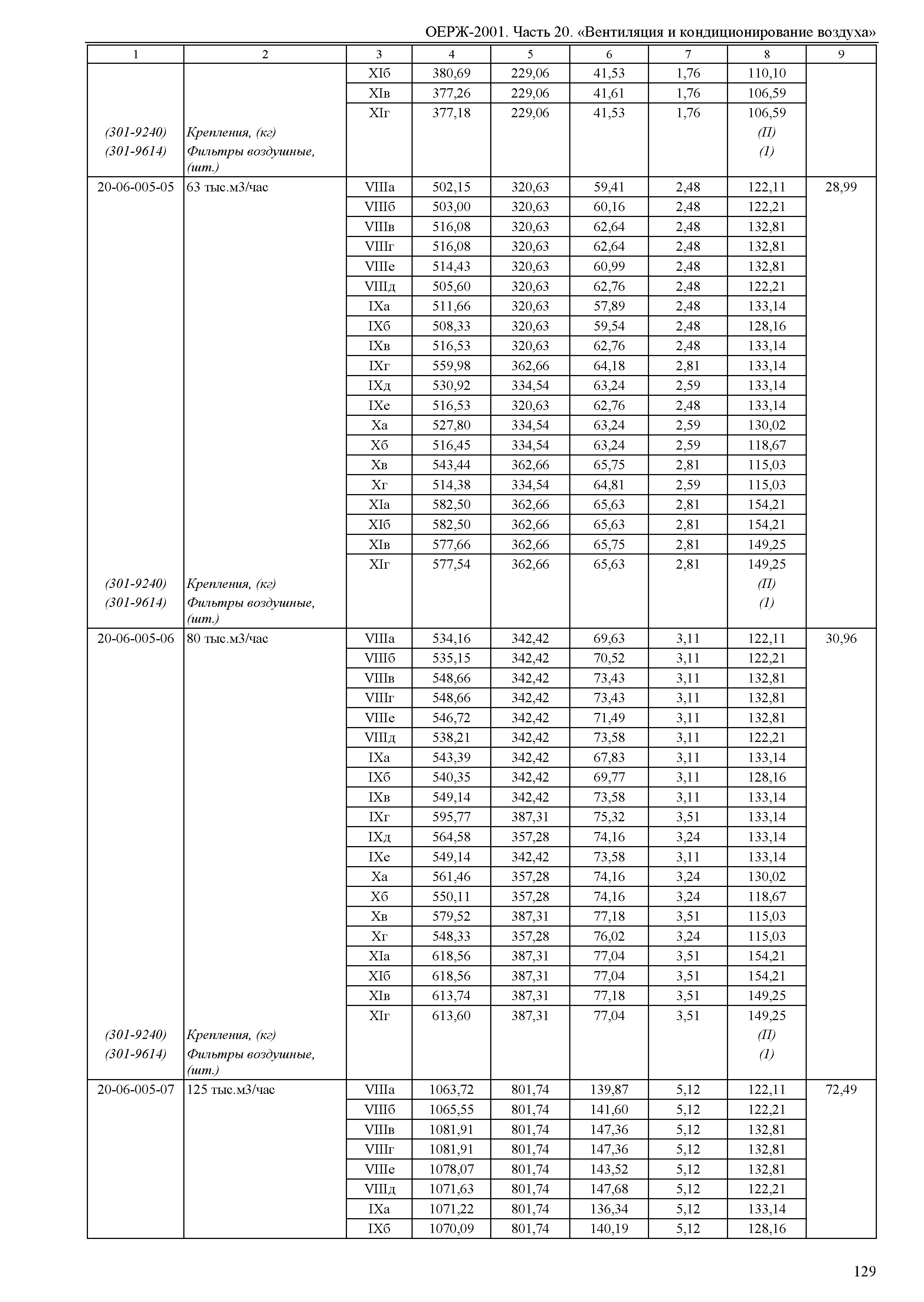 ОЕРЖ 81-02-20-2001