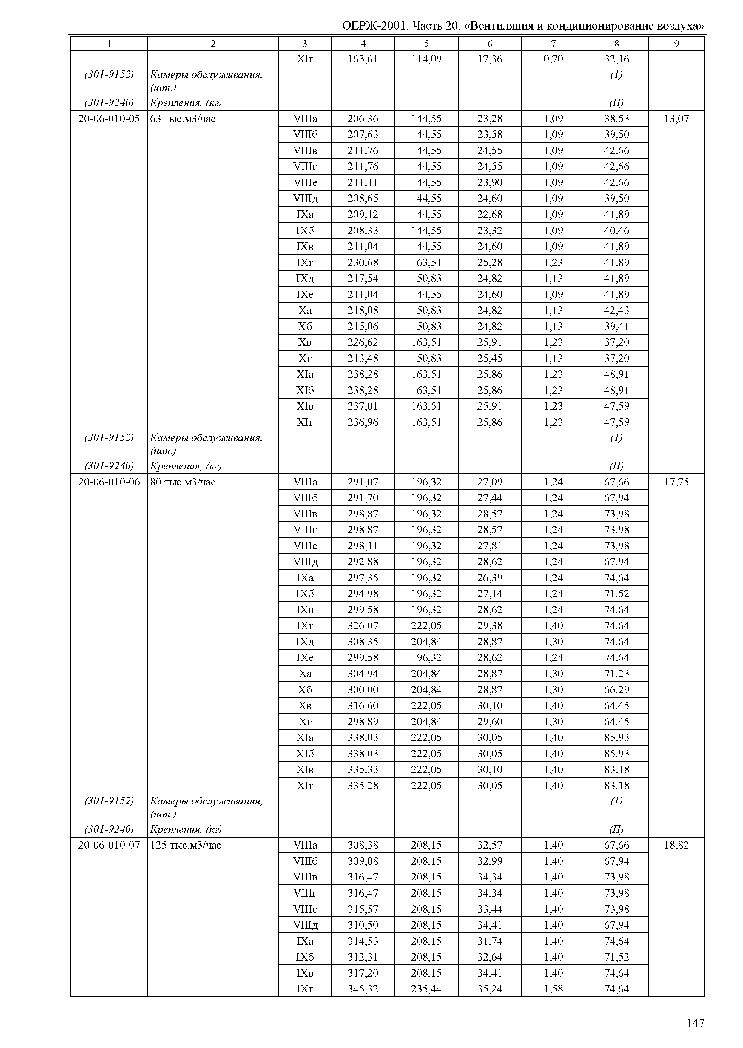 ОЕРЖ 81-02-20-2001