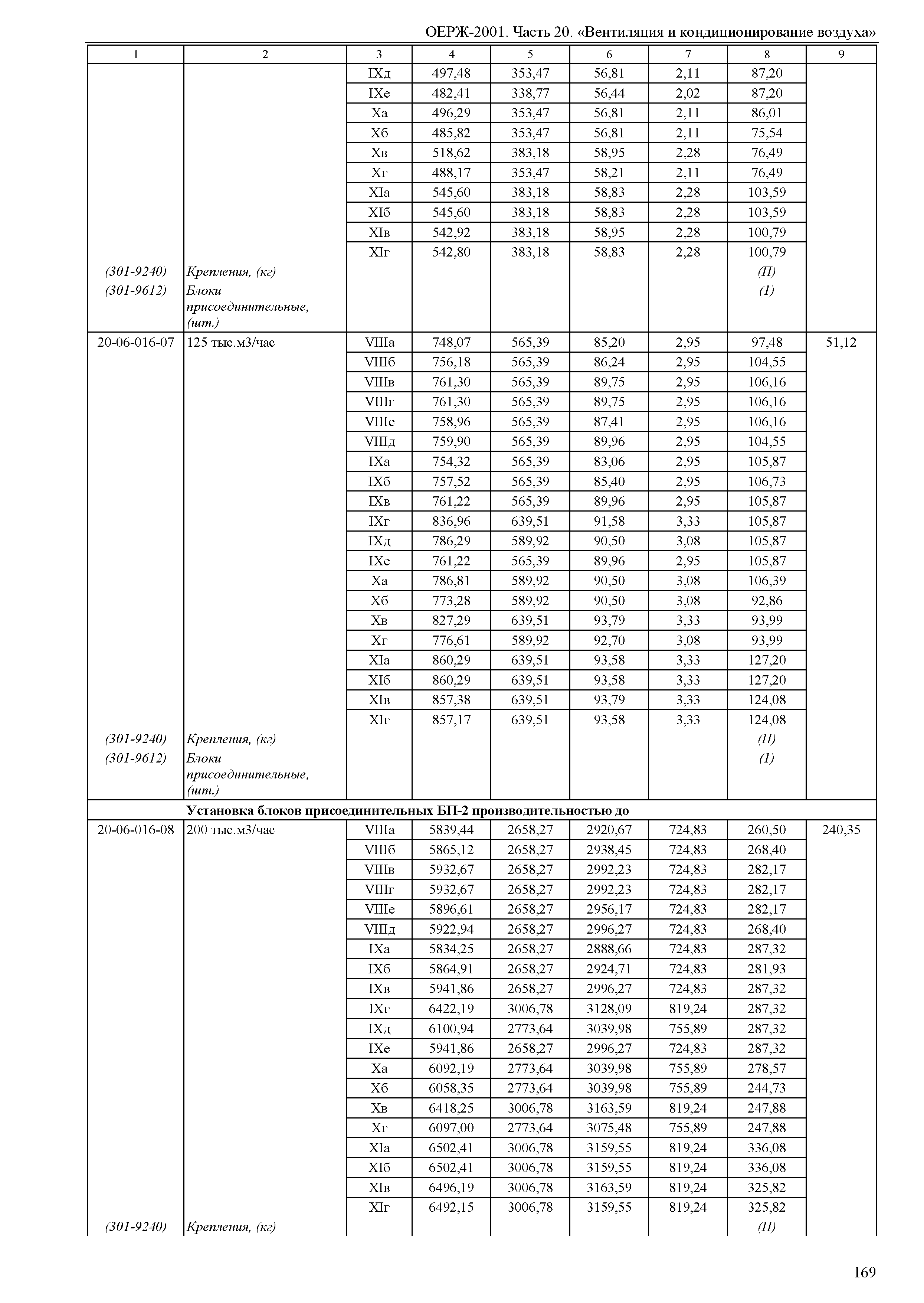 ОЕРЖ 81-02-20-2001