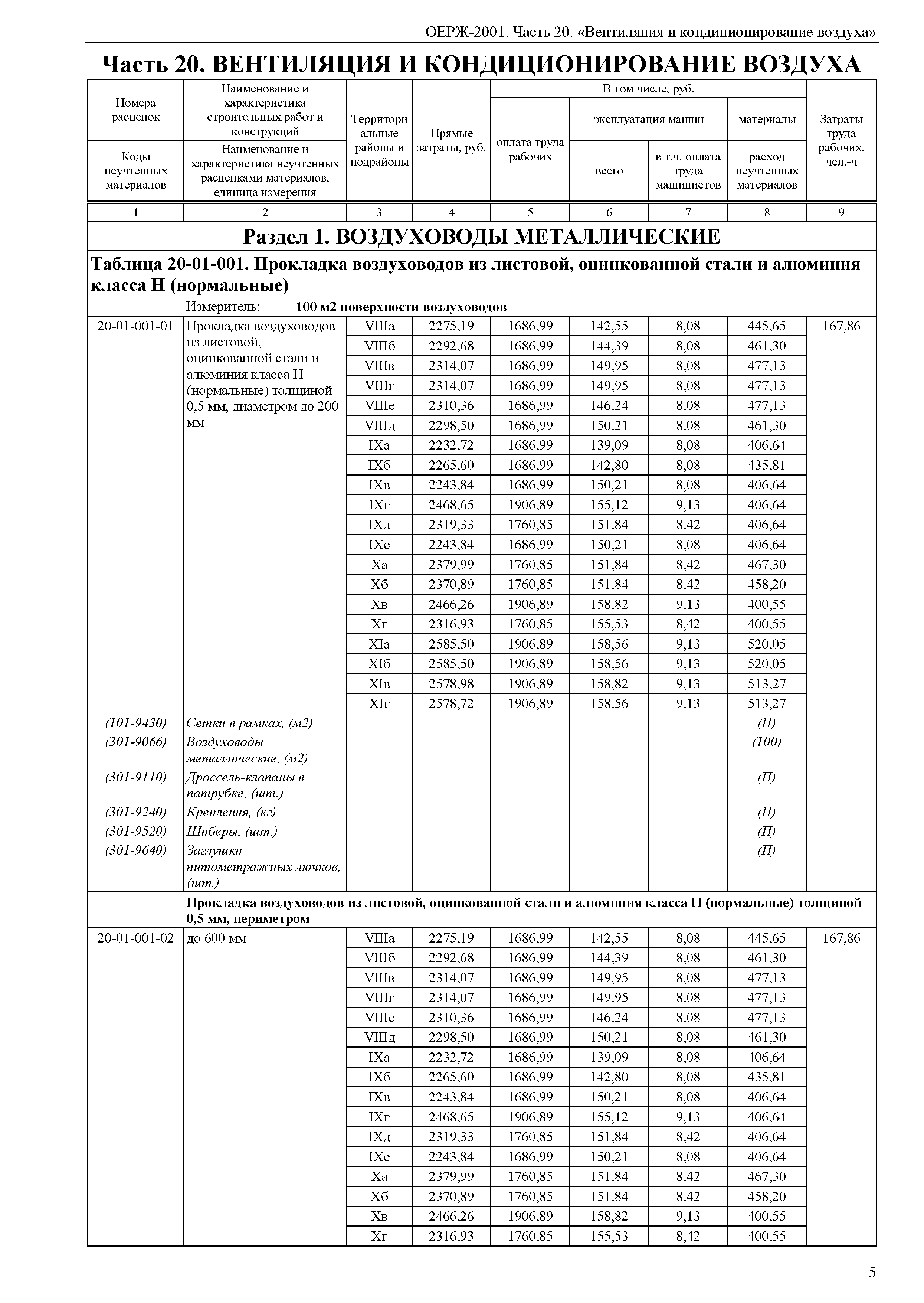 ОЕРЖ 81-02-20-2001