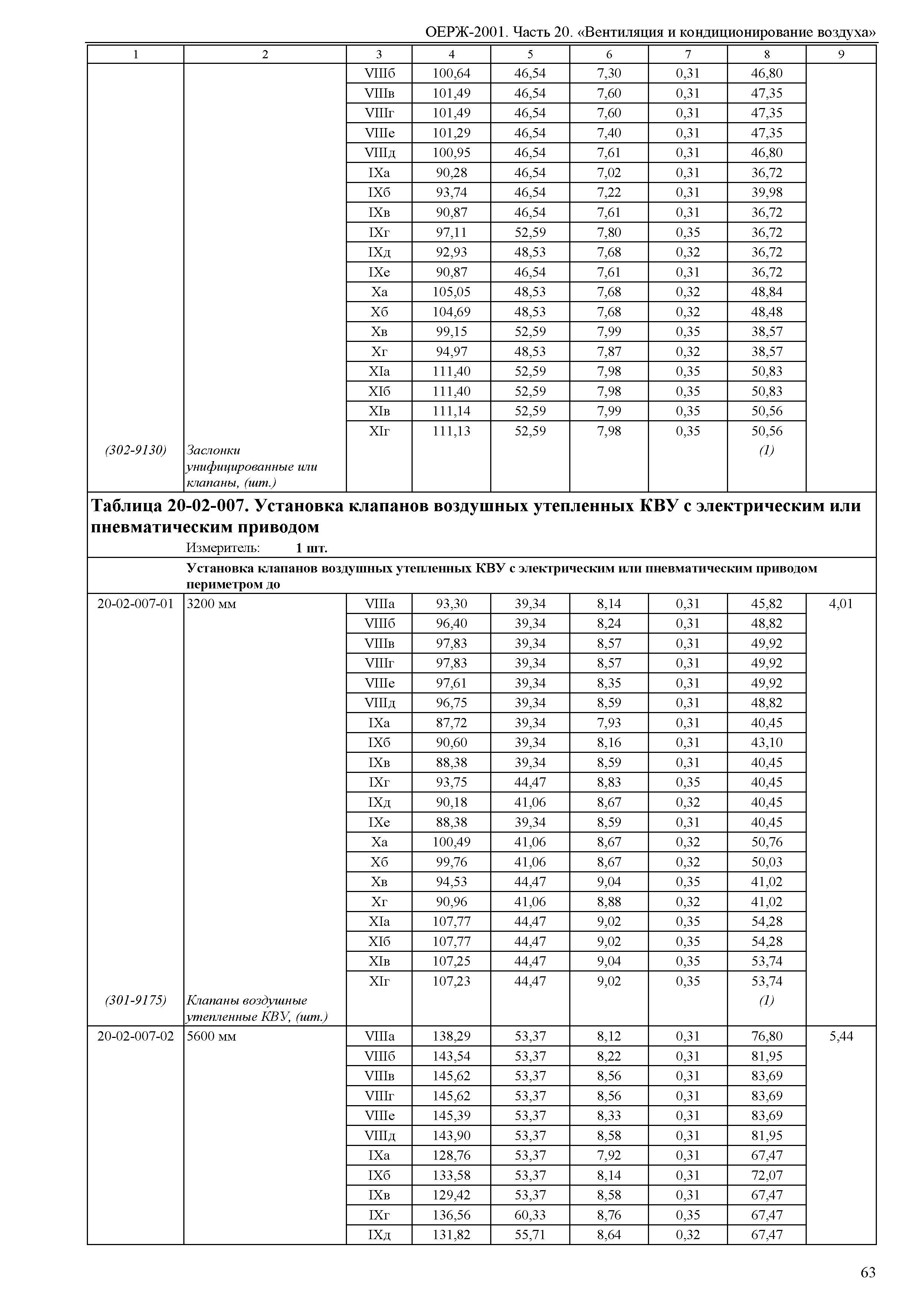 ОЕРЖ 81-02-20-2001