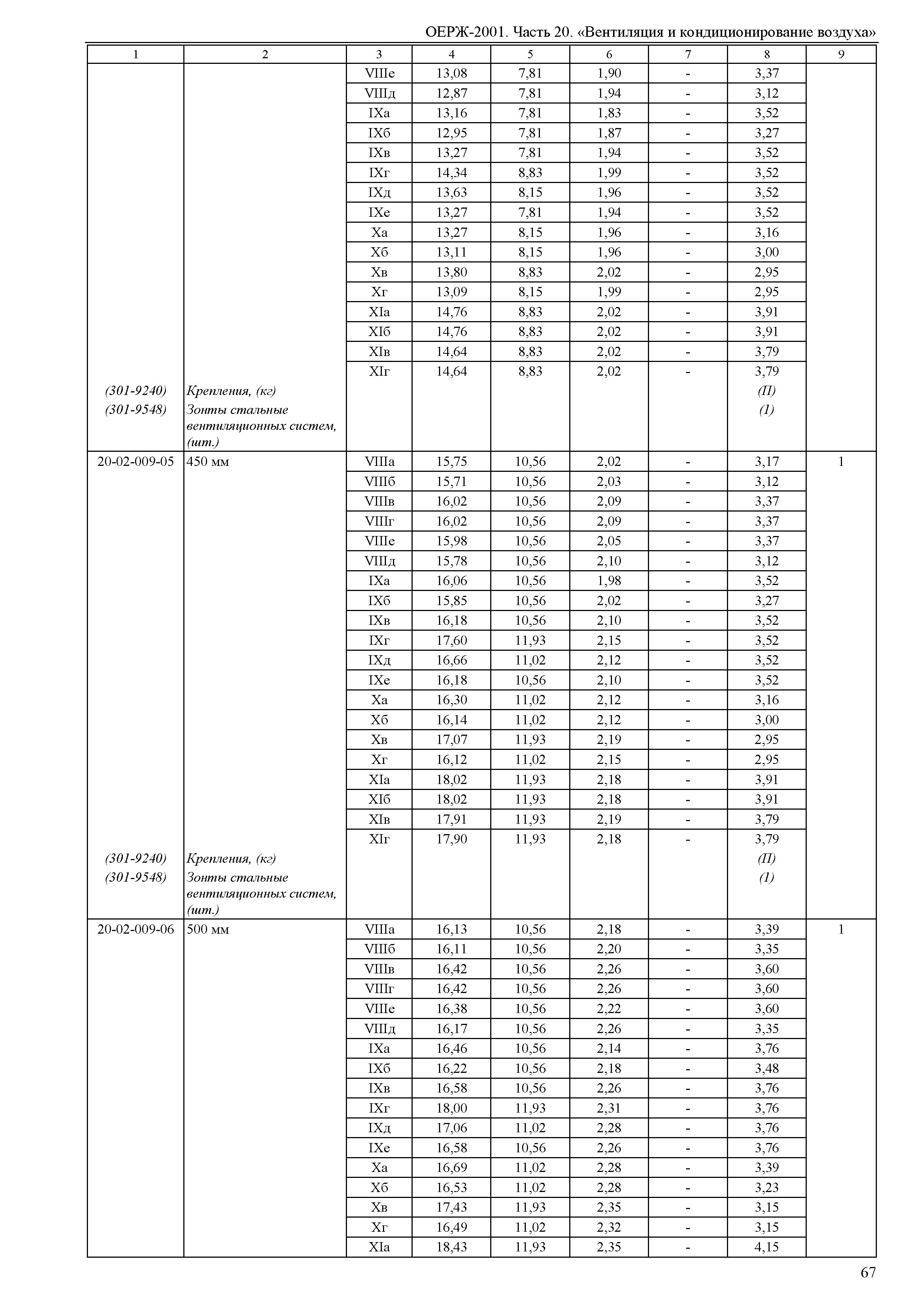 ОЕРЖ 81-02-20-2001