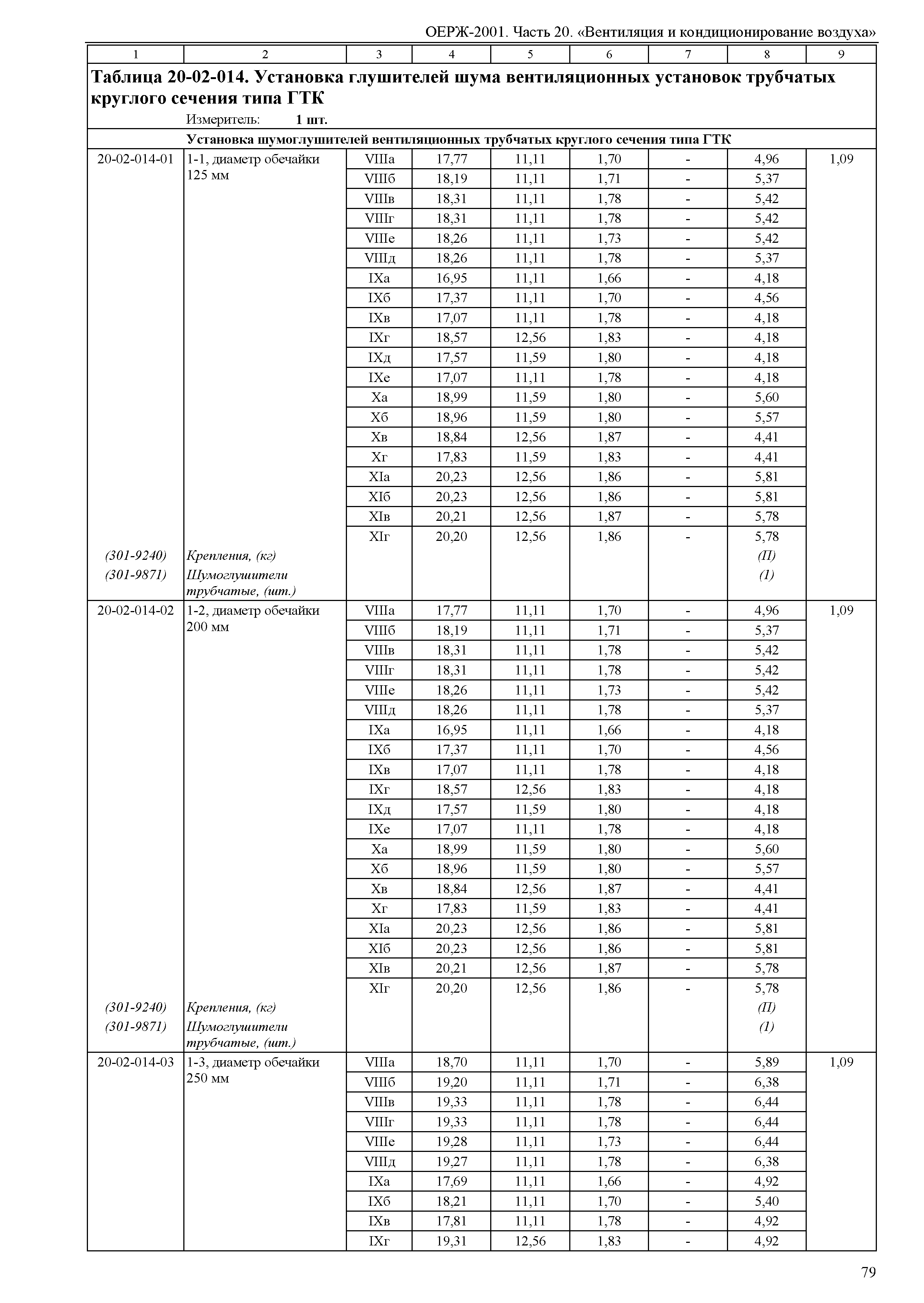 ОЕРЖ 81-02-20-2001