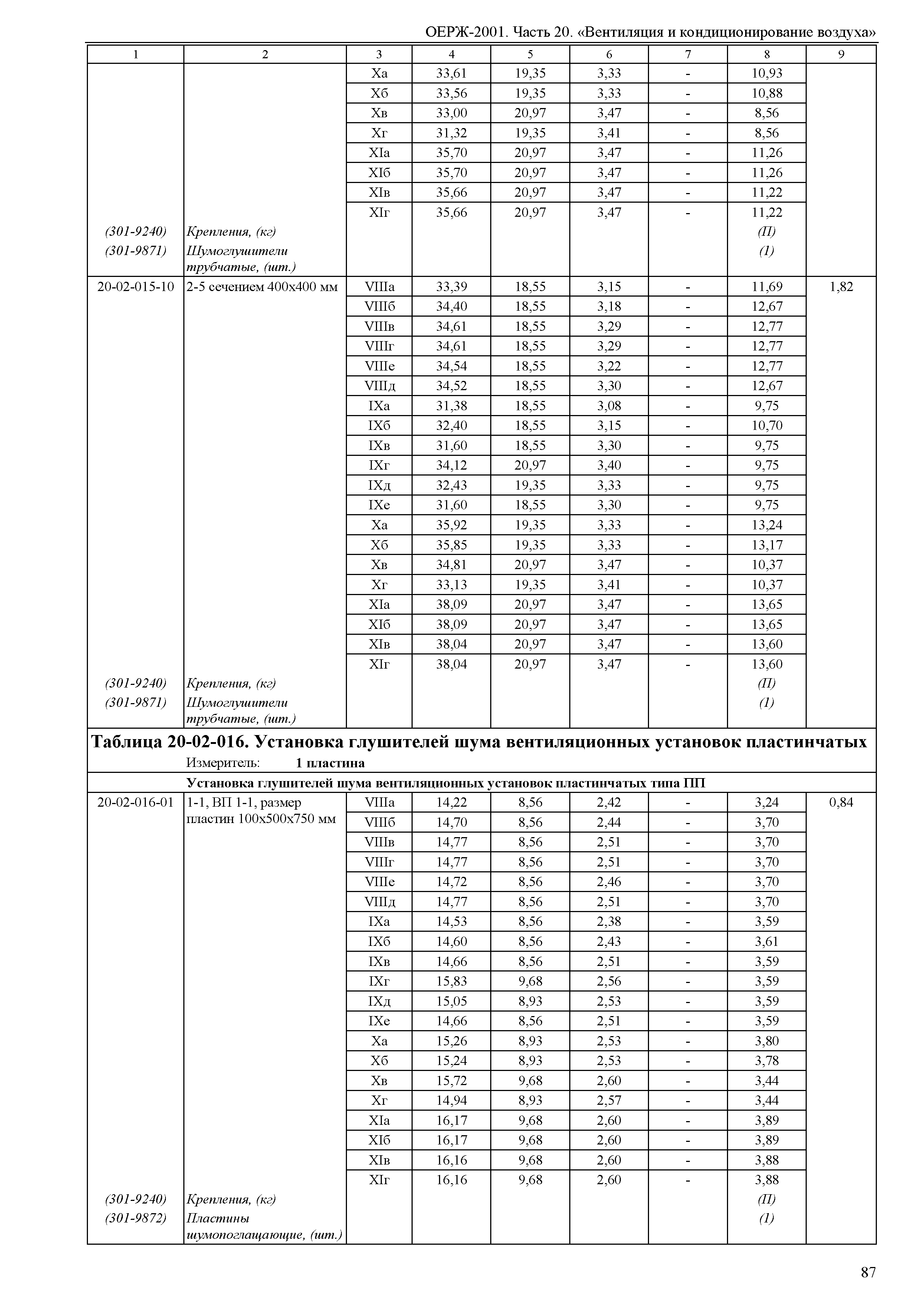 ОЕРЖ 81-02-20-2001